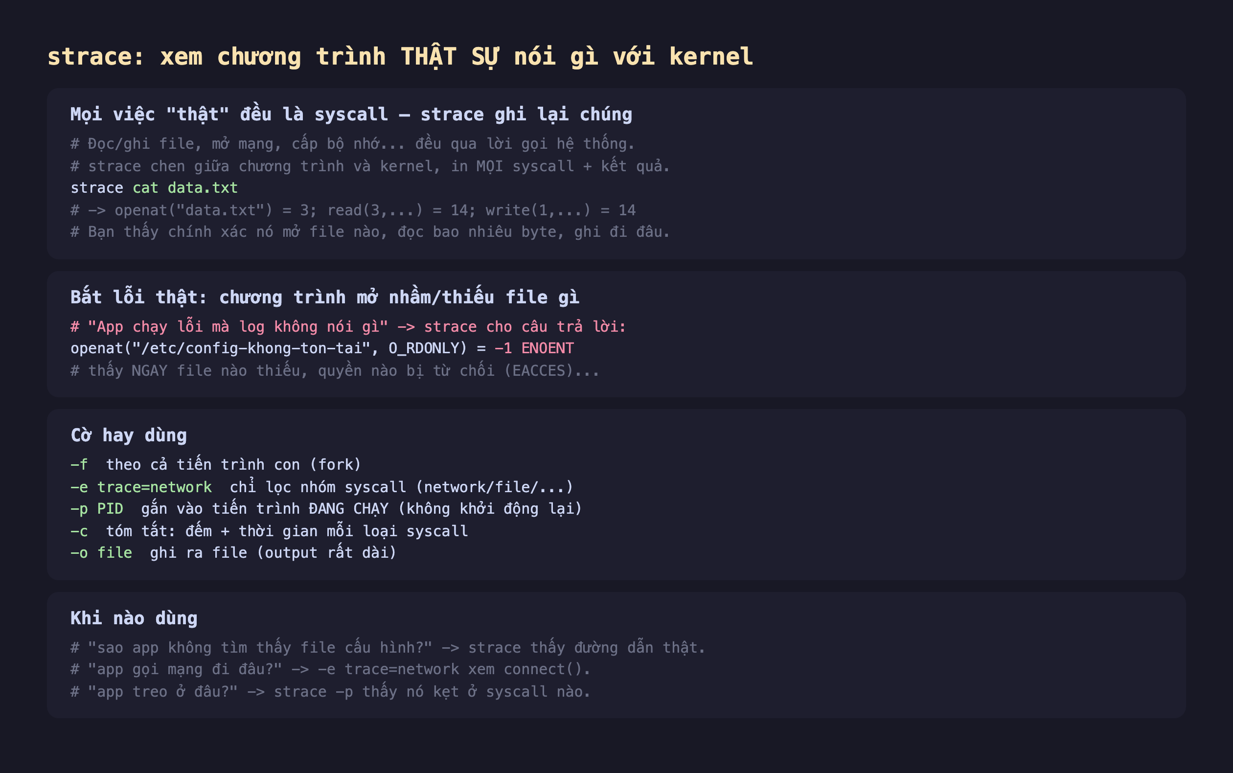 Ảnh chụp đoạn mã nền tối minh hoạ strace xem chương trình thật sự nói gì với kernel, mọi việc thật đều là syscall strace ghi lại chúng đọc ghi file mở mạng cấp bộ nhớ đều qua lời gọi hệ thống strace chen giữa chương trình và kernel in mọi syscall cộng kết quả strace cat data.txt openat data.txt bằng 3 read 3 bằng 14 write 1 bằng 14 bạn thấy chính xác nó mở file nào đọc bao nhiêu byte ghi đi đâu, bắt lỗi thật chương trình mở nhầm thiếu file gì app chạy lỗi mà log không nói gì strace cho câu trả lời openat etc config-khong-ton-tai O_RDONLY bằng -1 ENOENT thấy ngay file nào thiếu quyền nào bị từ chối EACCES, cờ hay dùng -f theo cả tiến trình con fork -e trace network chỉ lọc nhóm syscall -p PID gắn vào tiến trình đang chạy -c tóm tắt đếm cộng thời gian mỗi loại syscall -o file ghi ra file, khi nào dùng sao app không tìm thấy file cấu hình strace thấy đường dẫn thật app gọi mạng đi đâu -e trace network xem connect app treo ở đâu strace -p thấy nó kẹt ở syscall nào