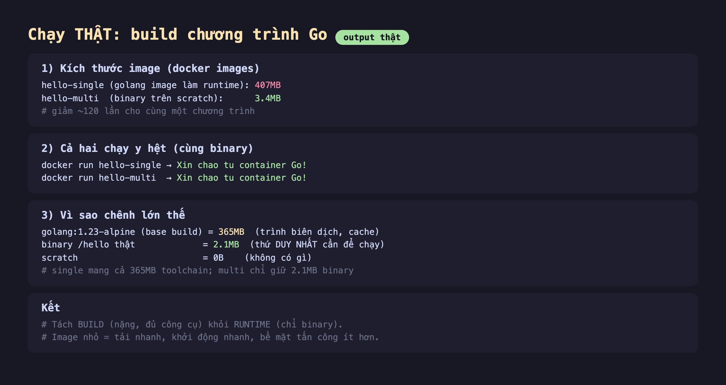 Ảnh chụp bảng kết quả chạy thật build chương trình Go output thật, một kích thước image docker images hello-single golang image làm runtime 407MB hello-multi binary trên scratch 3.4MB giảm 120 lần cho cùng một chương trình, hai cả hai chạy y hệt cùng binary docker run hello-single ra Xin chao tu container Go docker run hello-multi ra Xin chao tu container Go, ba vì sao chênh lớn thế golang 1.23-alpine base build bằng 365MB trình biên dịch cache binary hello thật bằng 2.1MB thứ duy nhất cần để chạy scratch bằng 0B không có gì single mang cả 365MB toolchain multi chỉ giữ 2.1MB binary, kết tách build nặng đủ công cụ khỏi runtime chỉ binary image nhỏ bằng tải nhanh khởi động nhanh bề mặt tấn công ít hơn