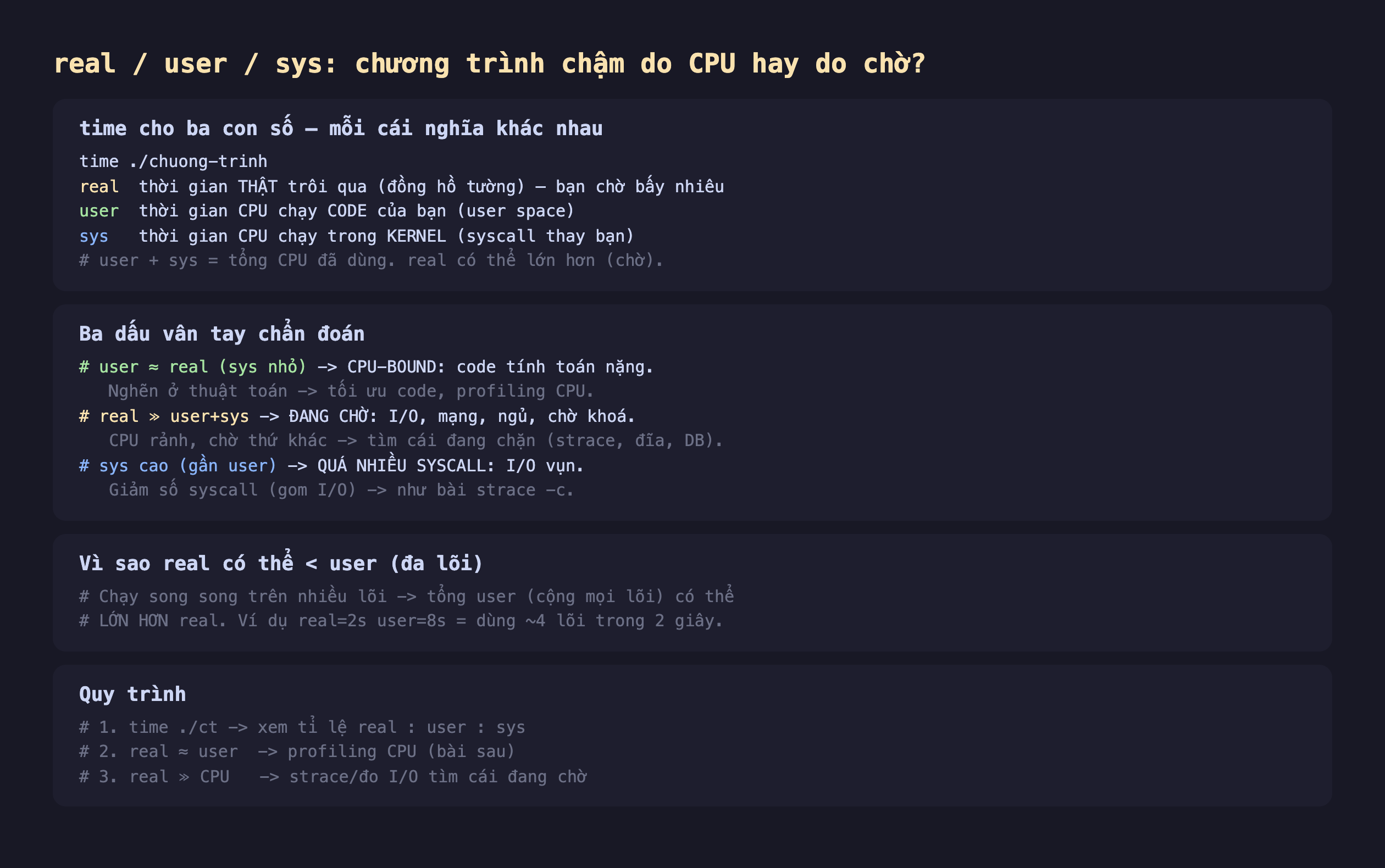 Ảnh chụp đoạn mã nền tối minh hoạ real user sys chương trình chậm do CPU hay do chờ, time cho ba con số mỗi cái nghĩa khác nhau time chuong-trinh real thời gian thật trôi qua đồng hồ tường bạn chờ bấy nhiêu user thời gian CPU chạy code của bạn user space sys thời gian CPU chạy trong kernel syscall thay bạn user cộng sys bằng tổng CPU đã dùng real có thể lớn hơn chờ, ba dấu vân tay chẩn đoán user xấp xỉ real sys nhỏ CPU-bound code tính toán nặng nghẽn ở thuật toán tối ưu code profiling CPU real lớn hơn nhiều user cộng sys đang chờ I O mạng ngủ chờ khoá CPU rảnh chờ thứ khác tìm cái đang chặn strace đĩa DB sys cao gần user quá nhiều syscall I O vụn giảm số syscall gom I O như bài strace -c, vì sao real có thể nhỏ hơn user đa lõi chạy song song nhiều lõi tổng user cộng mọi lõi có thể lớn hơn real ví dụ real 2s user 8s dùng khoảng 4 lõi trong 2 giây, quy trình 1 time ct xem tỉ lệ real user sys 2 real xấp xỉ user profiling CPU bài sau 3 real lớn hơn CPU strace đo I O tìm cái đang chờ