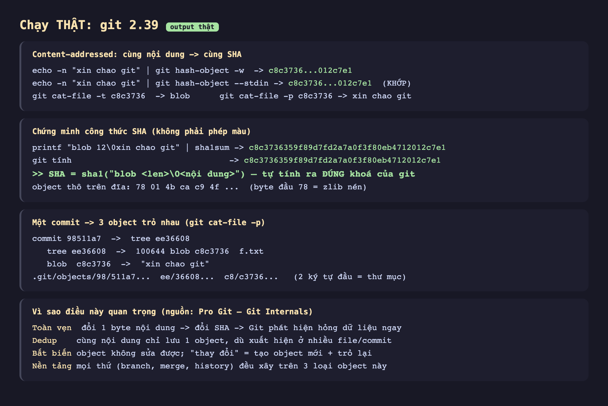 Ảnh chụp bảng kết quả chạy thật git 2.39 output thật, content-addressed cùng nội dung cùng SHA echo -n xin chao git git hash-object -w c8c3736 012c7e1 echo -n git hash-object --stdin c8c3736 012c7e1 khớp git cat-file -t c8c3736 blob git cat-file -p c8c3736 xin chao git, chứng minh công thức SHA không phải phép màu printf blob 12 null xin chao git sha1sum c8c3736359f89d7fd2a7a0f3f80eb4712012c7e1 git tính c8c3736359f89d7fd2a7a0f3f80eb4712012c7e1 SHA bằng sha1 blob len null nội dung tự tính ra đúng khoá của git object thô trên đĩa 78 01 4b ca c9 4f byte đầu 78 zlib nén, một commit 3 object trỏ nhau git cat-file -p commit 98511a7 tree ee36608 tree ee36608 100644 blob c8c3736 f.txt blob c8c3736 xin chao git .git objects 98 511a7 ee 36608 c8 c3736 2 ký tự đầu thư mục, vì sao quan trọng nguồn Pro Git Git Internals toàn vẹn đổi 1 byte nội dung đổi SHA git phát hiện hỏng dữ liệu ngay dedup cùng nội dung chỉ lưu 1 object dù ở nhiều file commit bất biến object không sửa được thay đổi bằng tạo object mới trỏ lại nền tảng mọi thứ branch merge history xây trên 3 loại object này