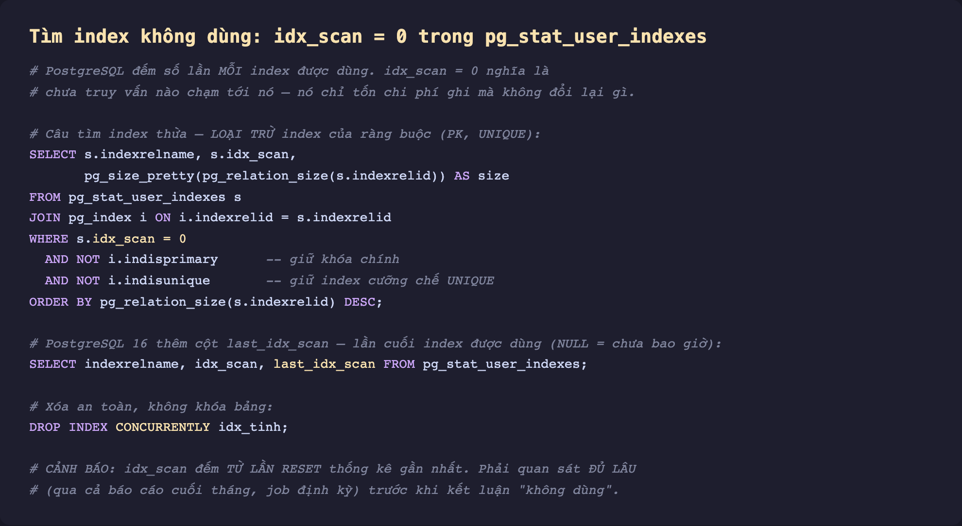 Ảnh chụp đoạn mã SQL nền tối minh hoạ tìm index không dùng qua idx_scan bằng 0 trong pg_stat_user_indexes, giải thích PostgreSQL đếm số lần mỗi index được dùng idx_scan bằng 0 nghĩa chưa truy vấn nào chạm tới chỉ tốn chi phí ghi mà không đổi lại gì, câu tìm index thừa join pg_index loại trừ index của ràng buộc where idx_scan bằng 0 and not indisprimary and not indisunique order by kích thước giảm dần, PostgreSQL 16 thêm cột last_idx_scan lần cuối index được dùng NULL là chưa bao giờ, xóa an toàn không khóa bảng bằng DROP INDEX CONCURRENTLY, và cảnh báo idx_scan đếm từ lần reset thống kê gần nhất phải quan sát đủ lâu qua cả báo cáo cuối tháng job định kỳ trước khi kết luận không dùng