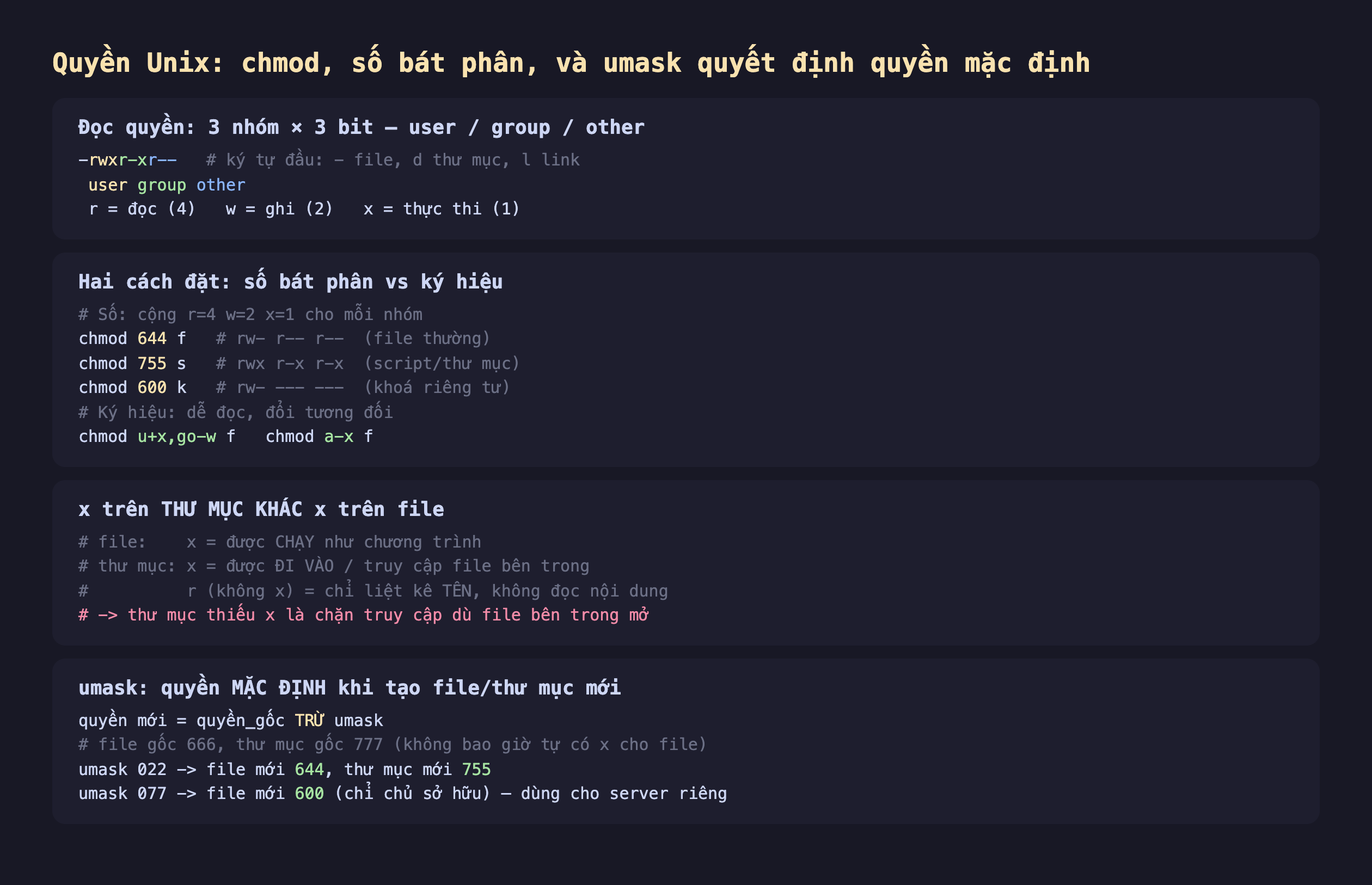 Ảnh chụp đoạn mã nền tối minh hoạ quyền Unix chmod số bát phân và umask quyết định quyền mặc định, đọc quyền 3 nhóm 3 bit user group other rwx r-x r-- ký tự đầu dấu trừ file d thư mục l link r đọc 4 w ghi 2 x thực thi 1, hai cách đặt số bát phân vs ký hiệu số cộng r 4 w 2 x 1 cho mỗi nhóm chmod 644 f rw- r-- r-- file thường chmod 755 s rwx r-x r-x script thư mục chmod 600 k rw- --- --- khoá riêng tư ký hiệu dễ đọc chmod u cộng x go trừ w f chmod a trừ x f, x trên thư mục khác x trên file file x được chạy như chương trình thư mục x được đi vào truy cập file bên trong r không x chỉ liệt kê tên không đọc nội dung thư mục thiếu x là chặn truy cập dù file bên trong mở, umask quyền mặc định khi tạo file thư mục mới quyền mới bằng quyền gốc trừ umask file gốc 666 thư mục gốc 777 umask 022 file mới 644 thư mục mới 755 umask 077 file mới 600 chỉ chủ sở hữu dùng cho server riêng