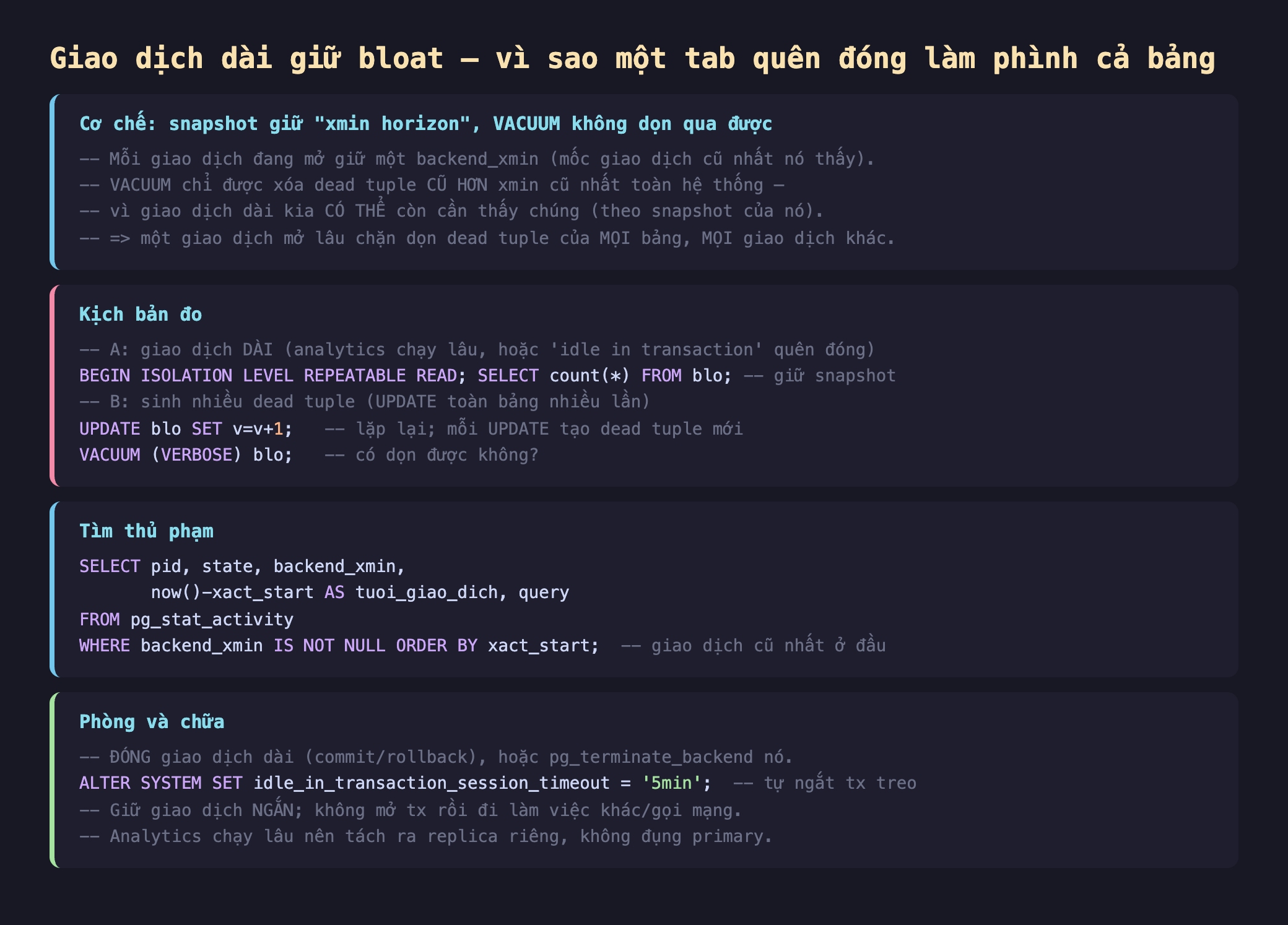 Ảnh chụp đoạn mã SQL nền tối minh hoạ giao dịch dài giữ bloat vì sao một tab quên đóng làm phình cả bảng, cơ chế snapshot giữ xmin horizon VACUUM không dọn qua được mỗi giao dịch đang mở giữ một backend_xmin mốc giao dịch cũ nhất nó thấy VACUUM chỉ được xóa dead tuple cũ hơn xmin cũ nhất toàn hệ thống vì giao dịch dài kia có thể còn cần thấy chúng theo snapshot của nó một giao dịch mở lâu chặn dọn dead tuple của mọi bảng mọi giao dịch khác, kịch bản đo A giao dịch dài analytics chạy lâu hoặc idle in transaction quên đóng BEGIN ISOLATION LEVEL REPEATABLE READ SELECT count từ blo giữ snapshot B sinh nhiều dead tuple UPDATE toàn bảng nhiều lần UPDATE blo SET v bằng v cộng 1 lặp lại mỗi UPDATE tạo dead tuple mới VACUUM VERBOSE blo có dọn được không, tìm thủ phạm SELECT pid state backend_xmin now trừ xact_start AS tuoi_giao_dich query FROM pg_stat_activity WHERE backend_xmin IS NOT NULL ORDER BY xact_start giao dịch cũ nhất ở đầu, phòng và chữa đóng giao dịch dài commit rollback hoặc pg_terminate_backend nó ALTER SYSTEM SET idle_in_transaction_session_timeout 5min tự ngắt tx treo giữ giao dịch ngắn không mở tx rồi đi làm việc khác gọi mạng analytics chạy lâu tách ra replica riêng không đụng primary