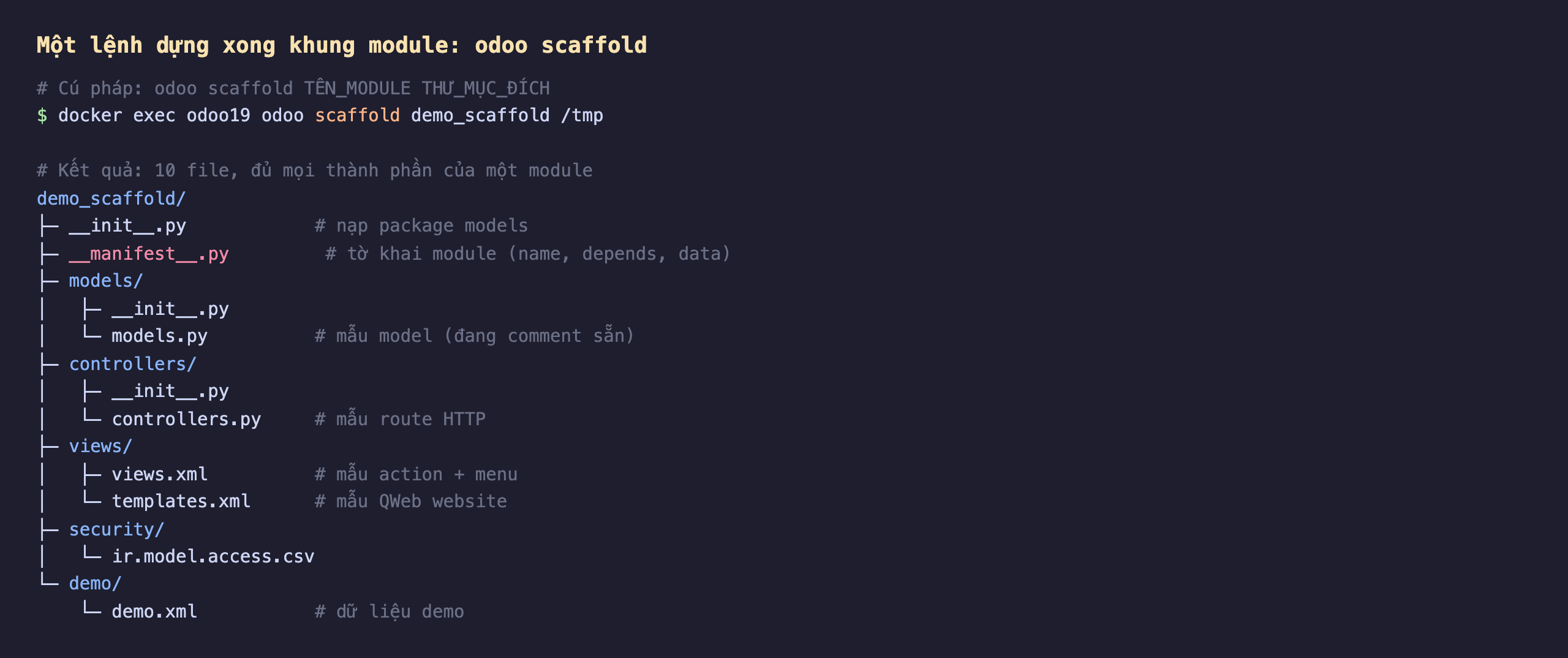 Lệnh odoo scaffold dựng khung module Odoo 19: cú pháp odoo scaffold tên module và thư mục đích, chạy bằng docker exec odoo19 odoo scaffold demo_scaffold vào thư mục tmp; kết quả sinh ra 10 file theo cây thư mục demo_scaffold gồm init.py nạp package models, manifest.py là tờ khai module, thư mục models chứa init.py và models.py là mẫu model đang comment sẵn, thư mục controllers chứa mẫu route HTTP, thư mục views chứa views.xml mẫu action menu và templates.xml mẫu QWeb website, thư mục security chứa file ir.model.access.csv, thư mục demo chứa demo.xml dữ liệu demo