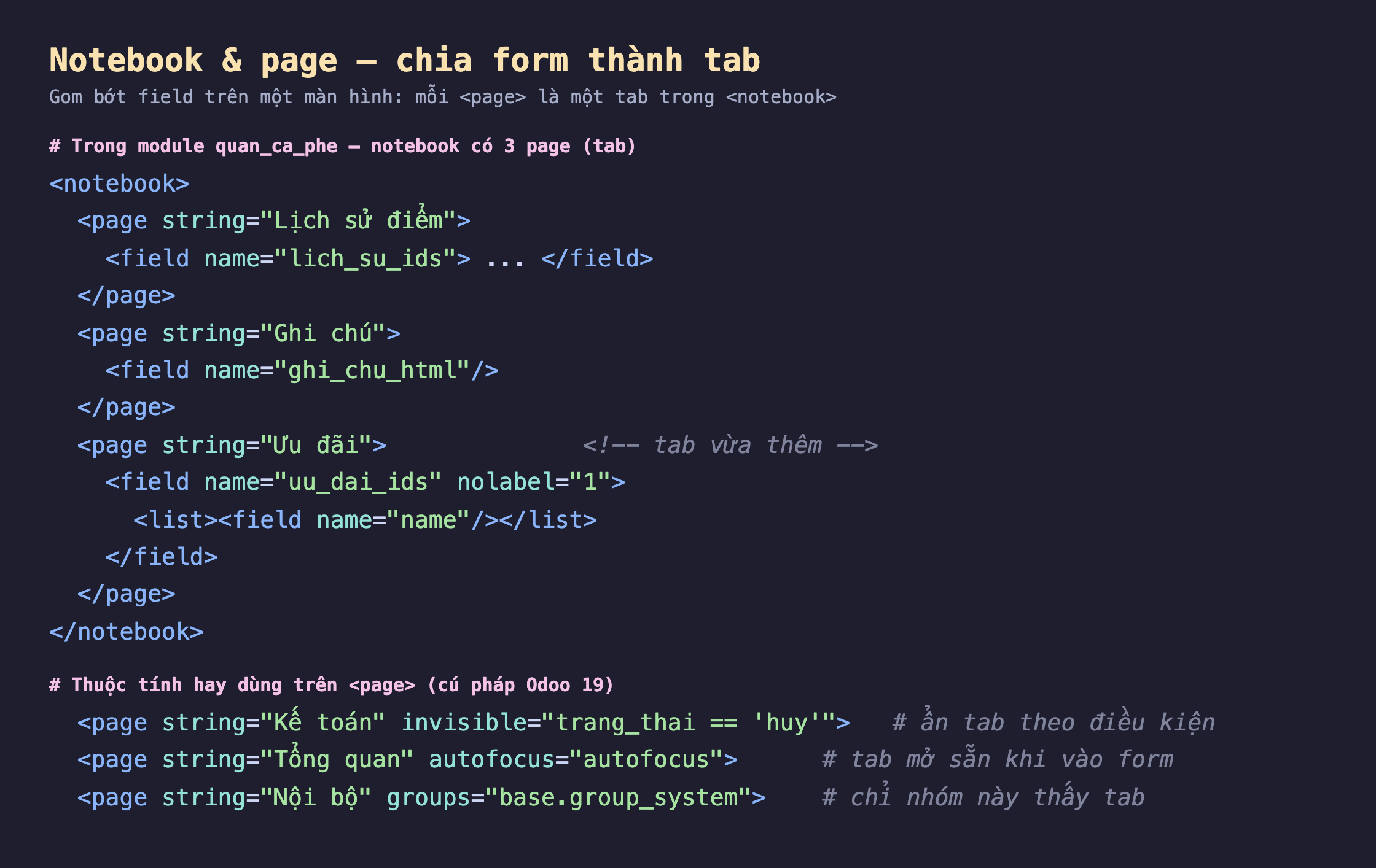 Ảnh chụp đoạn mã XML nền tối minh hoạ cấu trúc notebook với ba page: page Lịch sử điểm chứa field lich_su_ids, page Ghi chú chứa field ghi_chu_html, page Ưu đãi vừa thêm chứa field uu_dai_ids dạng list một cột name; phía dưới là ba dòng ví dụ thuộc tính page gồm invisible theo điều kiện trang_thai bằng huy, autofocus mở sẵn tab, và groups giới hạn nhóm nhìn thấy