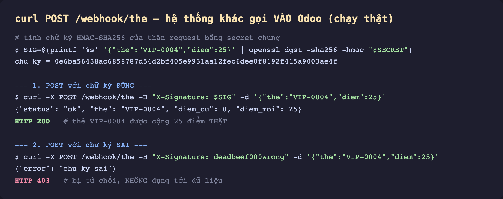 Ảnh chụp terminal nền tối curl POST tới webhook the chạy thật. Đầu tiên tính chữ ký HMAC-SHA256 của thân request bằng openssl dgst sha256 hmac secret, ra chuỗi hex 0e6ba564. Phần 1 POST với chữ ký đúng trả về json status ok the VIP-0004 diem_cu 0 diem_moi 25 và HTTP 200 chú thích thẻ được cộng 25 điểm thật. Phần 2 POST với chữ ký sai deadbeef000wrong trả về json error chu ky sai và HTTP 403 chú thích bị từ chối không đụng tới dữ liệu