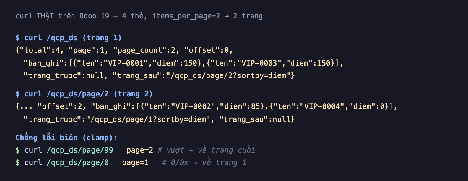 Ảnh chụp terminal nền tối curl thật trên Odoo 19 với 4 thẻ items per page 2 thành 2 trang. Lệnh curl qcp_ds trang 1 trả về total 4 page 1 page_count 2 offset 0, ban_ghi gồm VIP-0001 diem 150 và VIP-0003 diem 150, trang_truoc null trang_sau qcp_ds page 2 sortby diem. Lệnh curl qcp_ds page 2 trang 2 trả về offset 2 ban_ghi gồm VIP-0002 diem 85 và VIP-0004 diem 0, trang_truoc qcp_ds page 1 sortby diem trang_sau null. Chống lỗi biên clamp: curl qcp_ds page 99 trả page bằng 2 vượt về trang cuối, curl qcp_ds page 0 trả page bằng 1 số 0 hoặc âm về trang 1