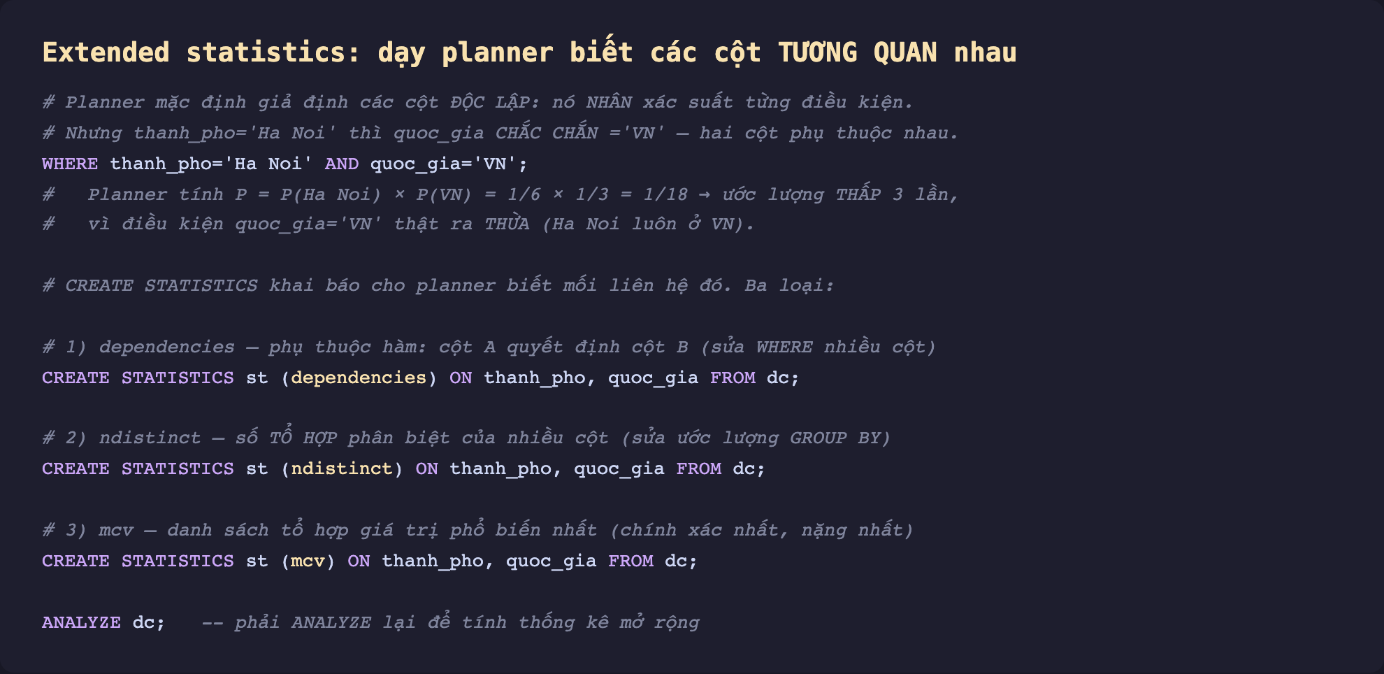 Ảnh chụp đoạn mã SQL nền tối minh hoạ extended statistics dạy planner biết các cột tương quan nhau, planner mặc định giả định các cột độc lập nên nhân xác suất từng điều kiện nhưng thanh_pho Ha Noi thì quoc_gia chắc chắn VN hai cột phụ thuộc nhau, WHERE thanh_pho bằng Ha Noi AND quoc_gia bằng VN planner tính P bằng P Ha Noi nhân P VN bằng 1/6 nhân 1/3 bằng 1/18 ước lượng thấp 3 lần vì điều kiện quoc_gia VN thật ra thừa, CREATE STATISTICS khai báo cho planner biết mối liên hệ đó ba loại một dependencies phụ thuộc hàm cột A quyết định cột B sửa WHERE nhiều cột, hai ndistinct số tổ hợp phân biệt của nhiều cột sửa ước lượng GROUP BY, ba mcv danh sách tổ hợp giá trị phổ biến nhất chính xác nhất nặng nhất, ANALYZE lại để tính thống kê mở rộng