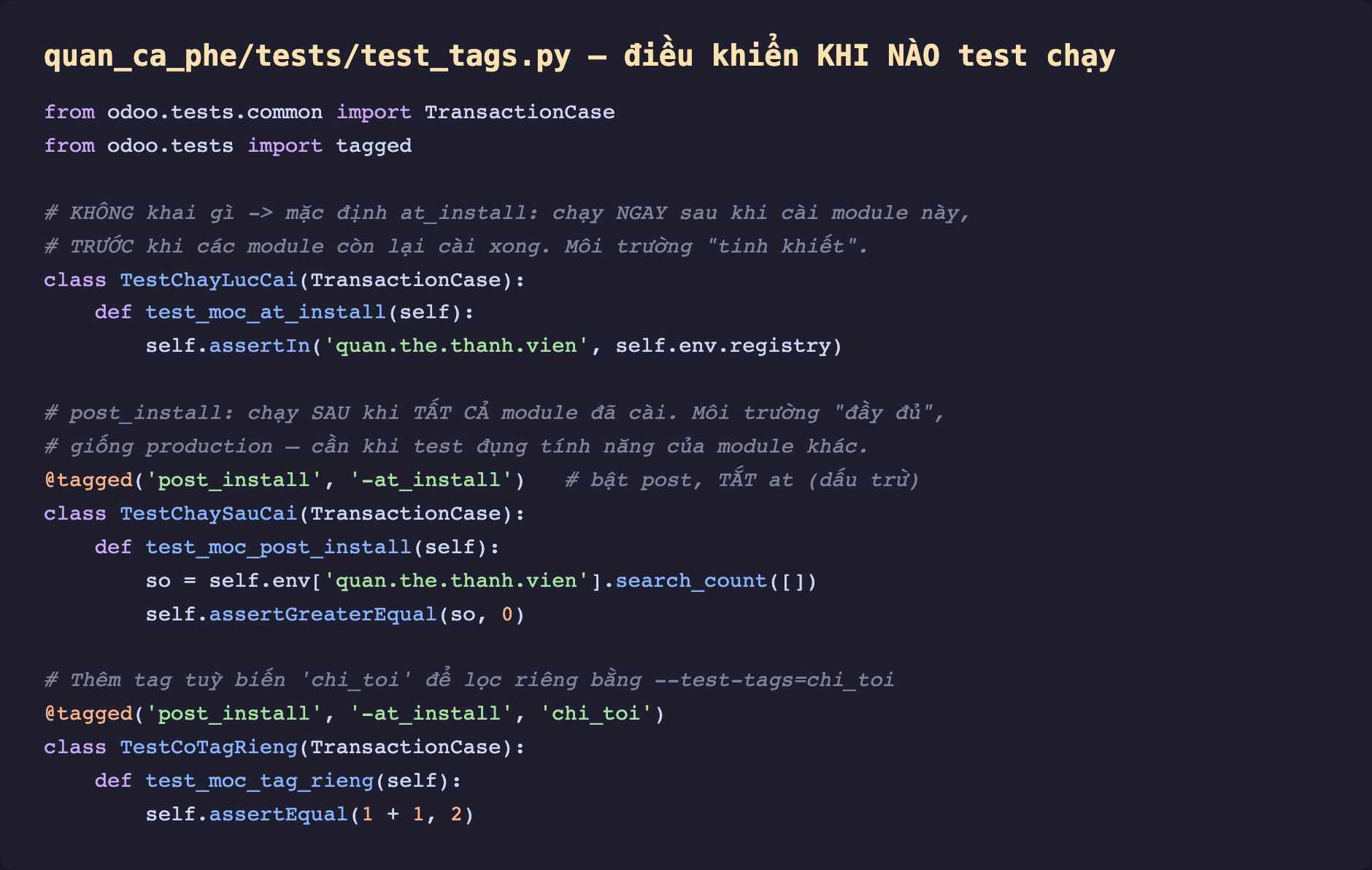 Ảnh chụp mã Python nền tối file test_tags.py ba lớp. Import TransactionCase và tagged. Lớp TestChayLucCai không khai tag nên mặc định at_install, method test_moc_at_install dùng assertIn quan the thanh vien trong self env registry. Lớp TestChaySauCai có decorator tagged post_install và trừ at_install nghĩa bật post tắt at bằng dấu trừ, method test_moc_post_install lấy search_count rồi assertGreaterEqual 0. Lớp TestCoTagRieng có decorator tagged post_install trừ at_install và thêm tag tuỳ biến chi_toi để lọc riêng bằng test-tags chi_toi, method test_moc_tag_rieng assertEqual 1 cộng 1 bằng 2