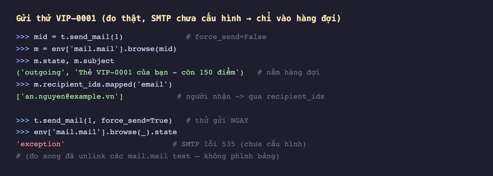 Ảnh chụp phiên odoo shell nền tối, gán mid bằng t send_mail của bản ghi 1 với chú thích force_send False, browse mail.mail theo mid gán m, in m state và m subject trả về tuple outgoing và Thẻ VIP-0001 của bạn còn 150 điểm với chú thích nằm hàng đợi, in m recipient_ids mapped email trả về danh sách chứa an.nguyen@example.vn với chú thích người nhận qua recipient_ids, rồi gọi t send_mail với force_send True và browse state trả về exception với chú thích SMTP lỗi 535 chưa cấu hình, cuối cùng chú thích đo xong đã unlink các mail.mail test không phình bảng