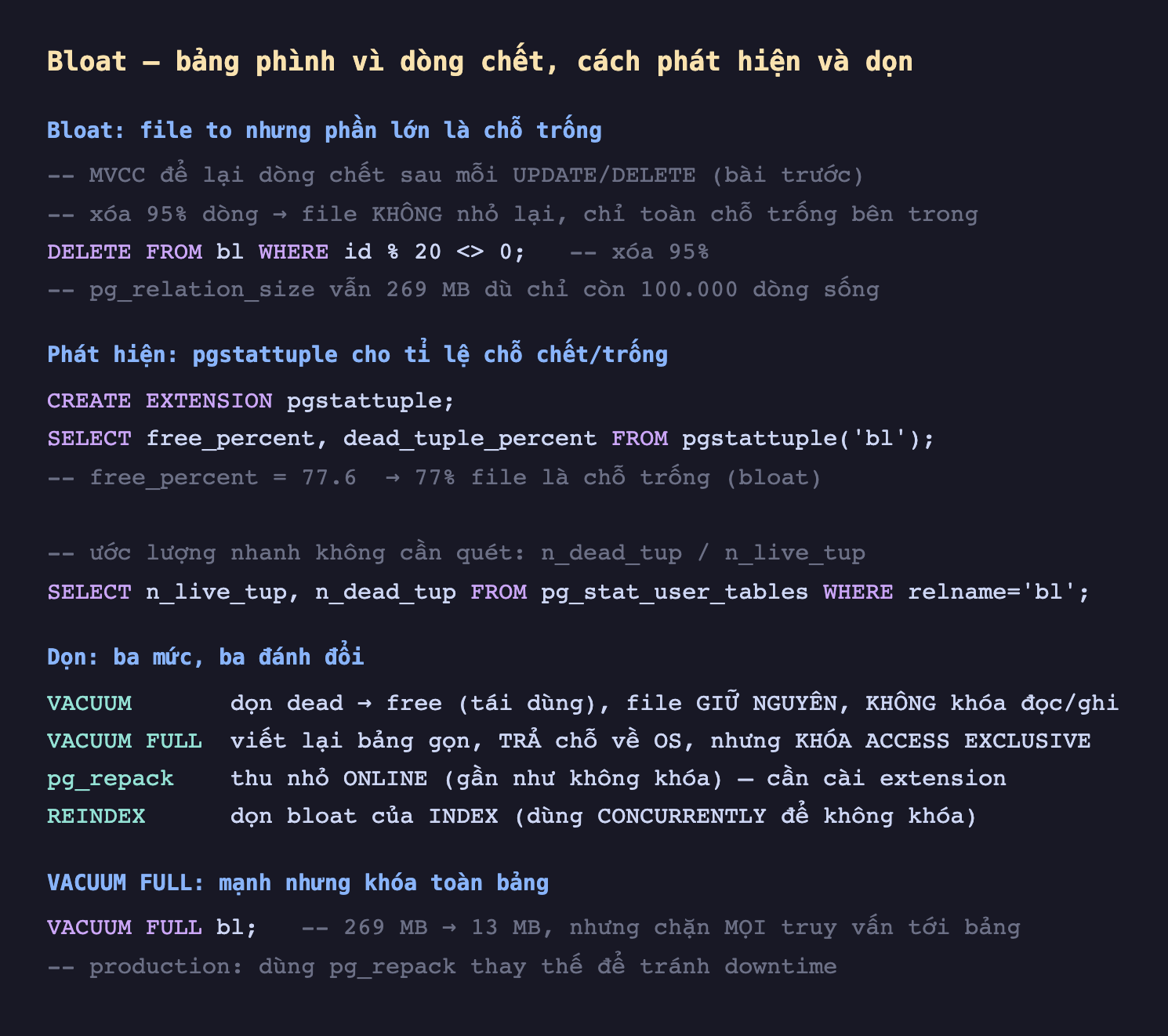 Ảnh chụp đoạn mã SQL nền tối minh hoạ bloat bảng phình vì dòng chết cách phát hiện và dọn, bloat file to nhưng phần lớn là chỗ trống MVCC để lại dòng chết sau mỗi UPDATE DELETE xóa 95 phần trăm dòng file không nhỏ lại chỉ toàn chỗ trống bên trong DELETE FROM bl WHERE id phần trăm 20 khác 0 xóa 95 phần trăm pg_relation_size vẫn 269 MB dù chỉ còn 100000 dòng sống, phát hiện pgstattuple cho tỉ lệ chỗ chết trống CREATE EXTENSION pgstattuple SELECT free_percent dead_tuple_percent FROM pgstattuple bl free_percent bằng 77.6 tức 77 phần trăm file là chỗ trống bloat ước lượng nhanh không cần quét n_dead_tup chia n_live_tup SELECT n_live_tup n_dead_tup FROM pg_stat_user_tables WHERE relname bằng bl, dọn ba mức ba đánh đổi VACUUM dọn dead thành free tái dùng file giữ nguyên không khóa đọc ghi VACUUM FULL viết lại bảng gọn trả chỗ về OS nhưng khóa ACCESS EXCLUSIVE pg_repack thu nhỏ online gần như không khóa cần cài extension REINDEX dọn bloat của index dùng CONCURRENTLY để không khóa, VACUUM FULL mạnh nhưng khóa toàn bảng VACUUM FULL bl 269 MB xuống 13 MB nhưng chặn mọi truy vấn tới bảng production dùng pg_repack thay thế để tránh downtime