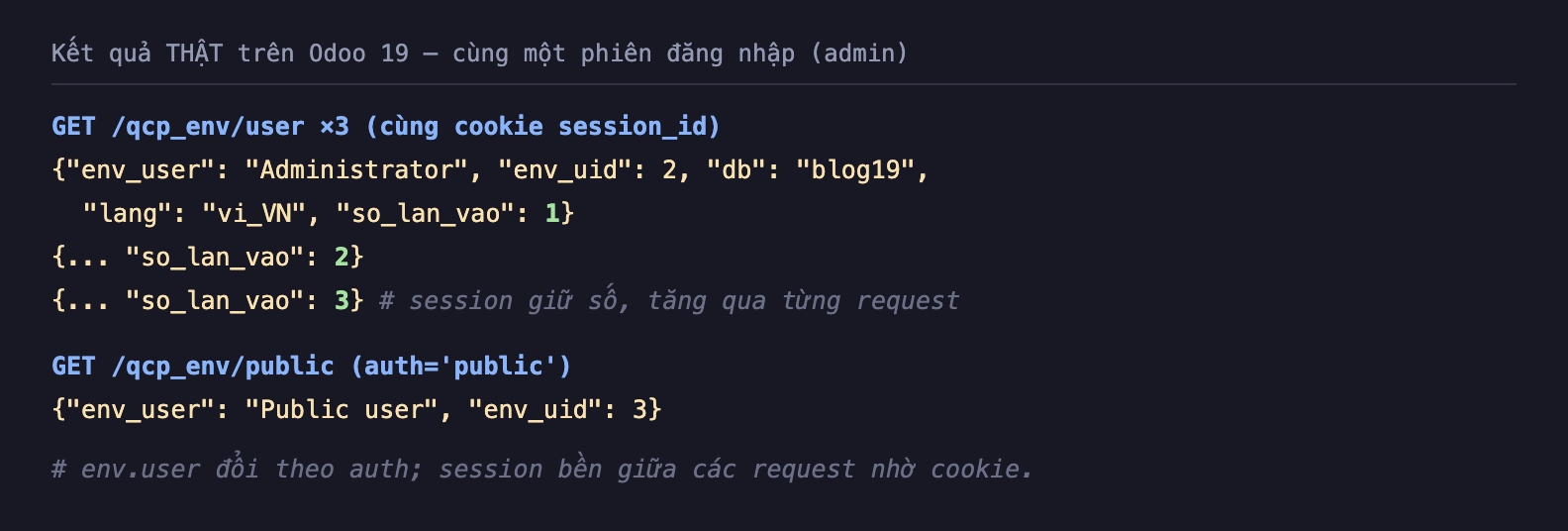 Ảnh chụp terminal nền tối kết quả thật trên Odoo 19 cùng một phiên đăng nhập admin. GET qcp_env user ba lần cùng cookie session_id: lần đầu trả về env_user Administrator, env_uid 2, db blog19, lang vi_VN, so_lan_vao 1; lần hai so_lan_vao 2; lần ba so_lan_vao 3 kèm chú thích session giữ số tăng qua từng request. GET qcp_env public auth public trả về env_user Public user env_uid 3. Ghi chú env user đổi theo auth, session bền giữa các request nhờ cookie