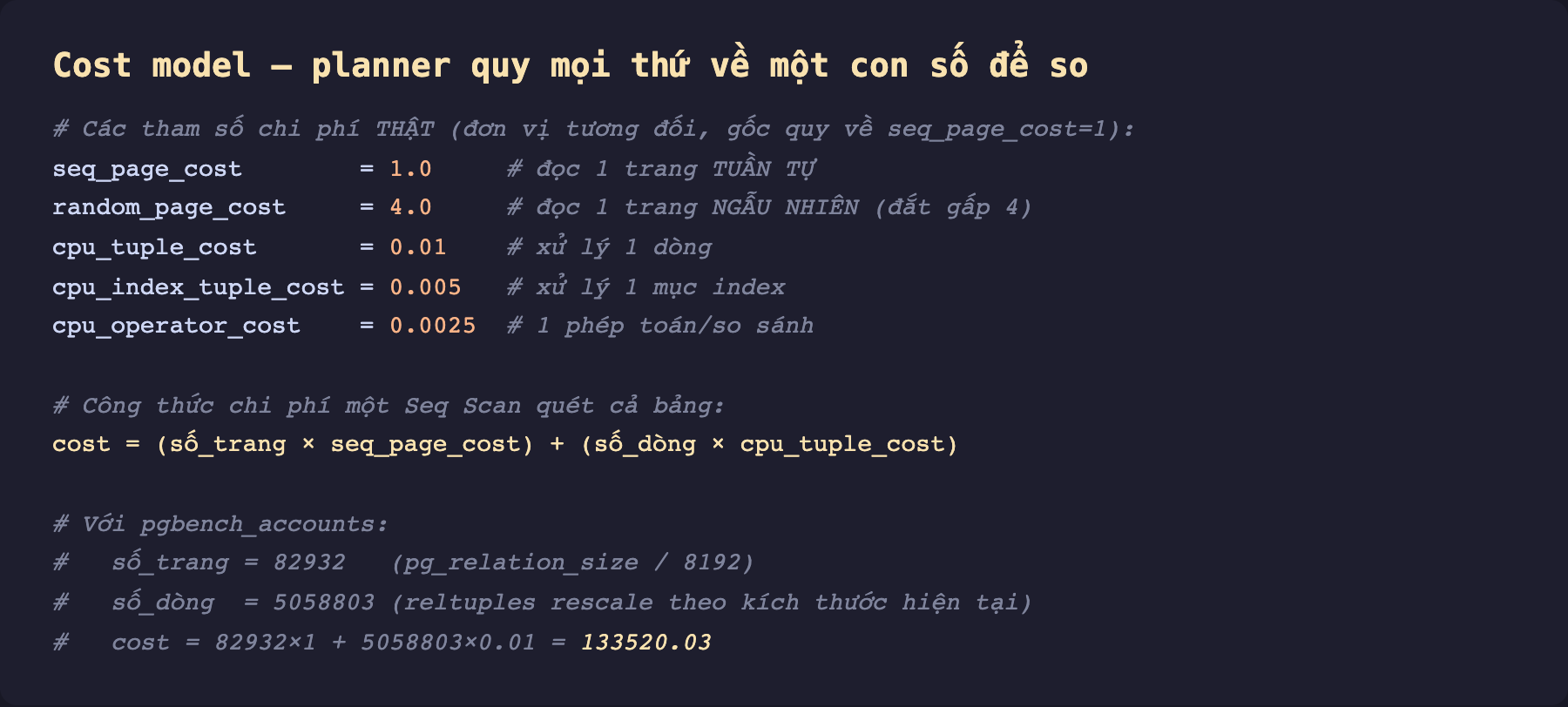 Ảnh chụp mã nền tối liệt kê tham số cost model và công thức. Các tham số chi phí thật đơn vị tương đối gốc quy về seq_page_cost bằng 1. seq_page_cost bằng 1.0 đọc 1 trang tuần tự. random_page_cost bằng 4.0 đọc 1 trang ngẫu nhiên đắt gấp 4. cpu_tuple_cost bằng 0.01 xử lý 1 dòng. cpu_index_tuple_cost bằng 0.005 xử lý 1 mục index. cpu_operator_cost bằng 0.0025 một phép toán hoặc so sánh. Công thức chi phí một Seq Scan quét cả bảng bằng số trang nhân seq_page_cost cộng số dòng nhân cpu_tuple_cost. Với pgbench_accounts số trang bằng 82932 từ pg_relation_size chia 8192, số dòng bằng 5058803 là reltuples rescale theo kích thước hiện tại, cost bằng 82932 nhân 1 cộng 5058803 nhân 0.01 bằng 133520.03