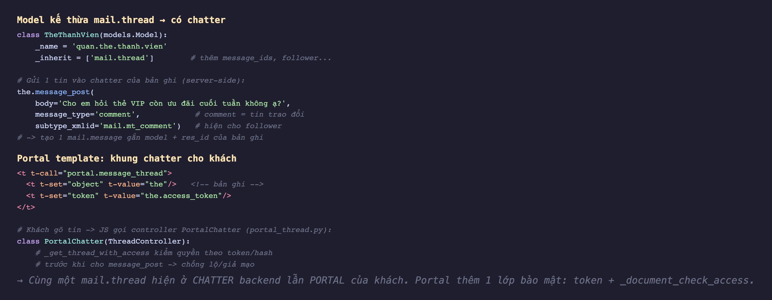 Ảnh chụp mã Python nền tối. Phần trên model kế thừa mail thread có chatter: class TheThanhVien model, _name quan the thanh vien, _inherit mail thread thêm message_ids follower. Gửi một tin vào chatter server-side: the message_post body Cho em hỏi thẻ VIP còn ưu đãi cuối tuần không ạ, message_type comment tin trao đổi, subtype_xmlid mail mt_comment hiện cho follower, chú thích tạo một mail message gắn model cộng res_id của bản ghi. Phần dưới portal template khung chatter cho khách: t t-call portal message_thread, t t-set object t-value the bản ghi, t t-set token t-value the access_token. Khách gõ tin thì JS gọi controller PortalChatter trong portal_thread py, class PortalChatter kế thừa ThreadController, _get_thread_with_access kiểm quyền theo token hash trước khi cho message_post chống lộ giả mạo. Ghi chú cùng một mail thread hiện ở chatter backend lẫn portal của khách, portal thêm một lớp bảo mật token cộng _document_check_access