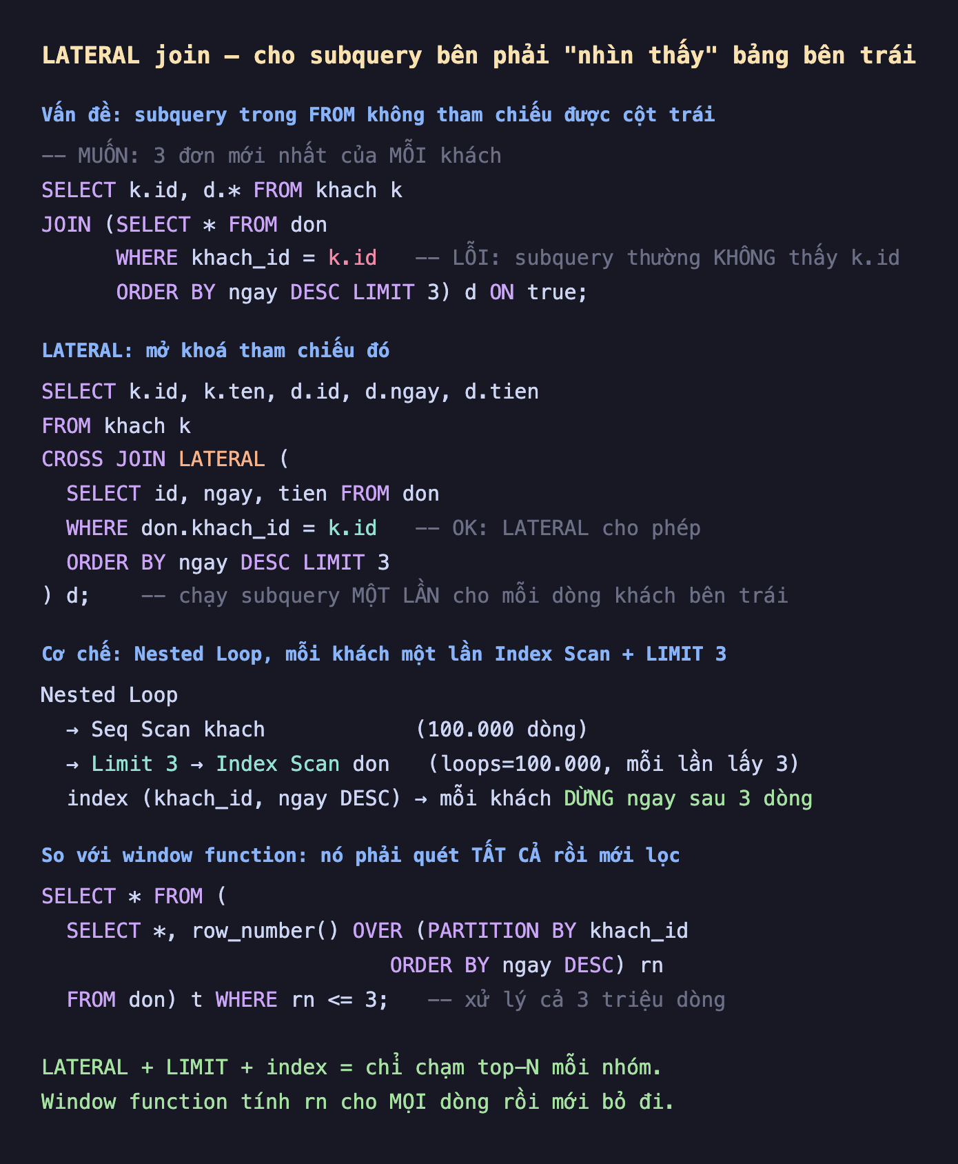 Ảnh chụp đoạn mã SQL nền tối minh hoạ LATERAL join cho subquery bên phải nhìn thấy bảng bên trái, vấn đề subquery trong FROM không tham chiếu được cột trái muốn 3 đơn mới nhất của mỗi khách SELECT k.id d sao FROM khach k JOIN SELECT sao FROM don WHERE khach_id bằng k.id lỗi subquery thường không thấy k.id ORDER BY ngay DESC LIMIT 3, LATERAL mở khoá tham chiếu đó SELECT k.id k.ten d.id d.ngay d.tien FROM khach k CROSS JOIN LATERAL SELECT id ngay tien FROM don WHERE don.khach_id bằng k.id OK LATERAL cho phép ORDER BY ngay DESC LIMIT 3 d chạy subquery một lần cho mỗi dòng khách bên trái, cơ chế Nested Loop mỗi khách một lần Index Scan cộng LIMIT 3 Seq Scan khach 100 nghìn dòng Limit 3 Index Scan don loops 100 nghìn mỗi lần lấy 3 index khach_id ngay DESC mỗi khách dừng ngay sau 3 dòng, so với window function nó phải quét tất cả rồi mới lọc SELECT sao FROM SELECT sao row_number OVER PARTITION BY khach_id ORDER BY ngay DESC rn FROM don t WHERE rn nhỏ hơn bằng 3 xử lý cả 3 triệu dòng, LATERAL cộng LIMIT cộng index chỉ chạm top-N mỗi nhóm window function tính rn cho mọi dòng rồi mới bỏ đi