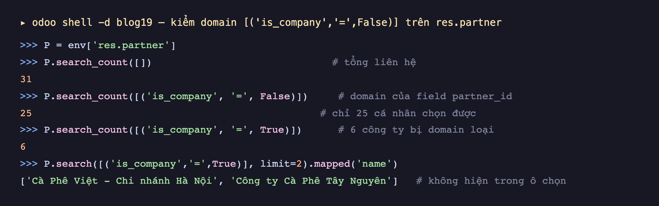 Ảnh chụp phiên odoo shell trên blog19, gán P bằng env res.partner, search_count rỗng trả về 31 là tổng liên hệ, search_count với is_company bằng False trả về 25 là số cá nhân chọn được, search_count với is_company bằng True trả về 6 là số công ty bị domain loại, và search hai công ty đầu trả về Cà Phê Việt Chi nhánh Hà Nội và Công ty Cà Phê Tây Nguyên là những cái không hiện trong ô chọn