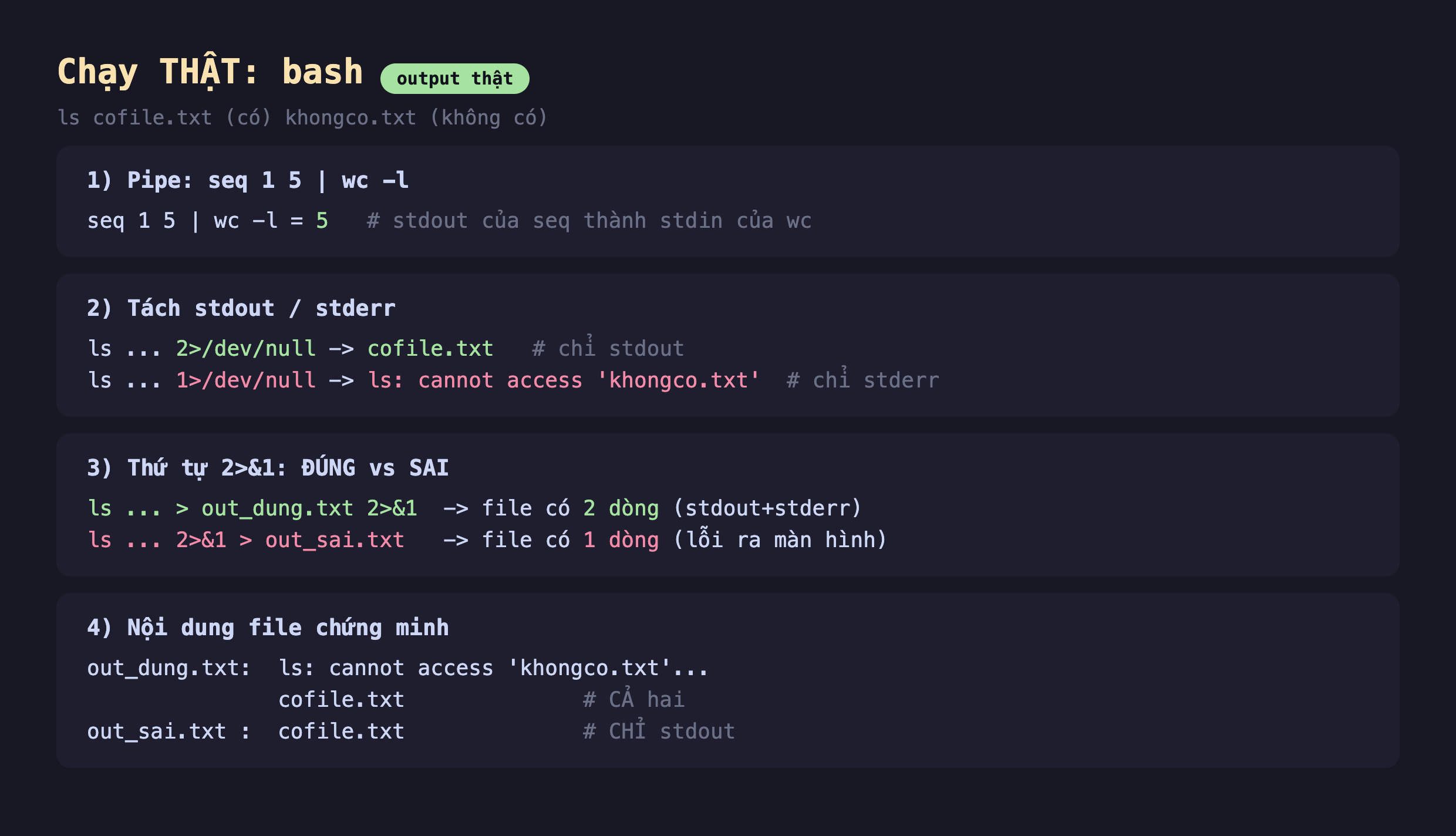 Ảnh chụp bảng kết quả đo thật nền tối chạy bash ls cofile.txt có khongco.txt không có, phần một pipe seq 1 5 gạch wc -l bằng 5 stdout của seq thành stdin của wc, phần hai tách stdout stderr ls 2 lớn hơn dev null ra cofile.txt chỉ stdout ls 1 lớn hơn dev null ra ls cannot access khongco.txt chỉ stderr, phần ba thứ tự 2 lớn hơn và 1 đúng vs sai ls lớn hơn out_dung.txt 2 lớn hơn và 1 file có 2 dòng stdout cộng stderr ls 2 lớn hơn và 1 lớn hơn out_sai.txt file có 1 dòng lỗi ra màn hình, phần bốn nội dung file chứng minh out_dung.txt ls cannot access khongco.txt cofile.txt cả hai out_sai.txt cofile.txt chỉ stdout