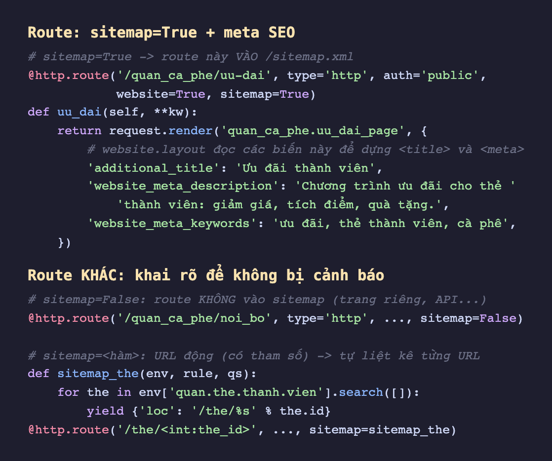 Ảnh chụp mã Python nền tối. Route http quan_ca_phe uu-dai type http auth public website True sitemap True, chú thích sitemap True nghĩa route này vào sitemap xml. Hàm uu_dai trả về request render uu_dai_page với các biến website.layout đọc để dựng title và meta: additional_title Ưu đãi thành viên, website_meta_description Chương trình ưu đãi cho thẻ thành viên giảm giá tích điểm quà tặng, website_meta_keywords ưu đãi thẻ thành viên cà phê. Phần dưới hai route khác: route quan_ca_phe noi_bo với sitemap False nghĩa không vào sitemap dùng cho trang riêng hoặc API; và một hàm sitemap_the nhận env rule qs lặp các thẻ yield dict loc gạch chéo the id, gắn vào route the int the_id với sitemap bằng sitemap_the cho URL động có tham số