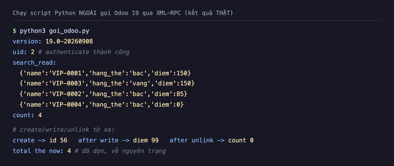 Ảnh chụp terminal nền tối chạy script Python ngoài gọi Odoo 19 qua XML-RPC kết quả thật. Lệnh python3 goi_odoo py. version 19.0-20260908. uid 2 authenticate thành công. search_read trả về bốn thẻ: VIP-0001 hang_the bac diem 150, VIP-0003 vang 150, VIP-0002 bac 85, VIP-0004 bac 0. count 4. Phần create write unlink từ xa: create trả id 56, after write diem 99, after unlink count 0. total the now 4 đã dọn về nguyên trạng