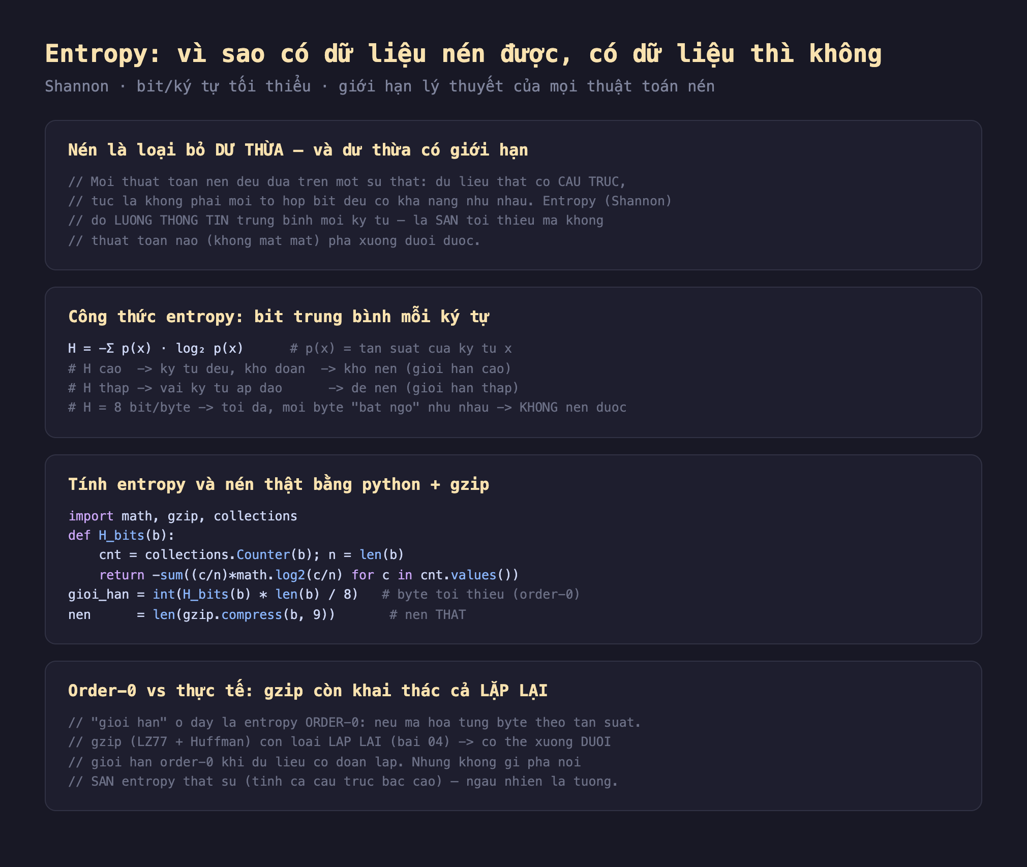 Ảnh chụp đoạn mã nền tối minh hoạ entropy vì sao có dữ liệu nén được có dữ liệu thì không Shannon bit ký tự tối thiểu giới hạn lý thuyết của mọi thuật toán nén, nén là loại bỏ dư thừa và dư thừa có giới hạn mọi thuật toán nén đều dựa trên sự thật dữ liệu thật có cấu trúc không phải mọi tổ hợp bit đều có khả năng như nhau entropy Shannon đo lượng thông tin trung bình mỗi ký tự là sàn tối thiểu mà không thuật toán nào không mất mát phá xuống dưới được, công thức entropy bit trung bình mỗi ký tự H bằng trừ tổng p x nhân log 2 p x p x là tần suất ký tự x H cao ký tự đều khó đoán khó nén giới hạn cao H thấp vài ký tự áp đảo dễ nén giới hạn thấp H bằng 8 bit trên byte tối đa mỗi byte bất ngờ như nhau không nén được, tính entropy và nén thật bằng python cộng gzip import math gzip collections def H_bits b cnt bằng Counter b n bằng len b return trừ sum c chia n nhân log2 c chia n cho c trong values giới hạn bằng int H_bits b nhân len b chia 8 byte tối thiểu order-0 nén bằng len gzip compress b 9 nén thật, order-0 vs thực tế gzip còn khai thác cả lặp lại giới hạn ở đây là entropy order-0 nếu mã hóa từng byte theo tần suất gzip LZ77 cộng Huffman còn loại lặp lại bài 04 có thể xuống dưới giới hạn order-0 khi dữ liệu có đoạn lặp nhưng không gì phá nổi sàn entropy thật sự tính cả cấu trúc bậc cao ngẫu nhiên là tường