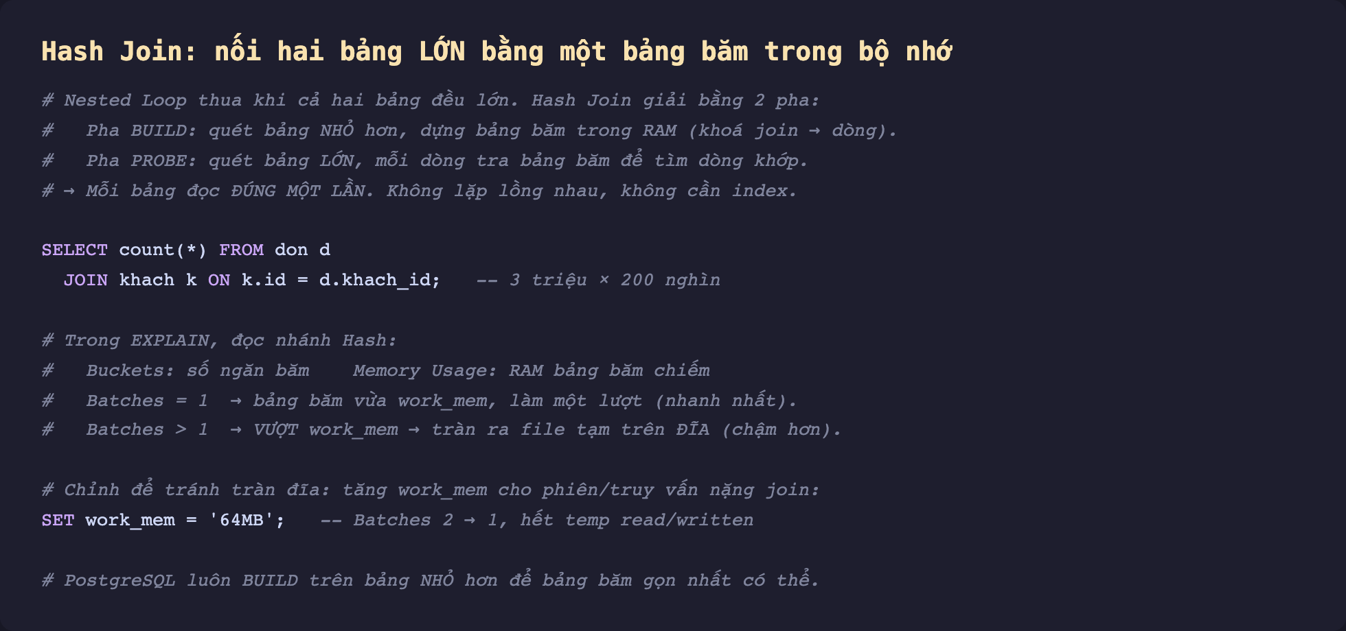 Ảnh chụp đoạn mã SQL nền tối minh hoạ Hash Join nối hai bảng lớn bằng một bảng băm trong bộ nhớ, Nested Loop thua khi cả hai bảng đều lớn Hash Join giải bằng hai pha, pha build quét bảng nhỏ hơn dựng bảng băm trong RAM khoá join tới dòng, pha probe quét bảng lớn mỗi dòng tra bảng băm tìm dòng khớp, mỗi bảng đọc đúng một lần không lặp lồng nhau không cần index, trong EXPLAIN đọc nhánh Hash Buckets số ngăn băm Memory Usage RAM bảng băm chiếm Batches bằng 1 là bảng băm vừa work_mem làm một lượt nhanh nhất Batches lớn hơn 1 là vượt work_mem tràn ra file tạm trên đĩa chậm hơn, chỉnh tránh tràn đĩa tăng work_mem cho phiên hoặc truy vấn nặng join SET work_mem 64MB Batches 2 về 1 hết temp, PostgreSQL luôn build trên bảng nhỏ hơn để bảng băm gọn nhất