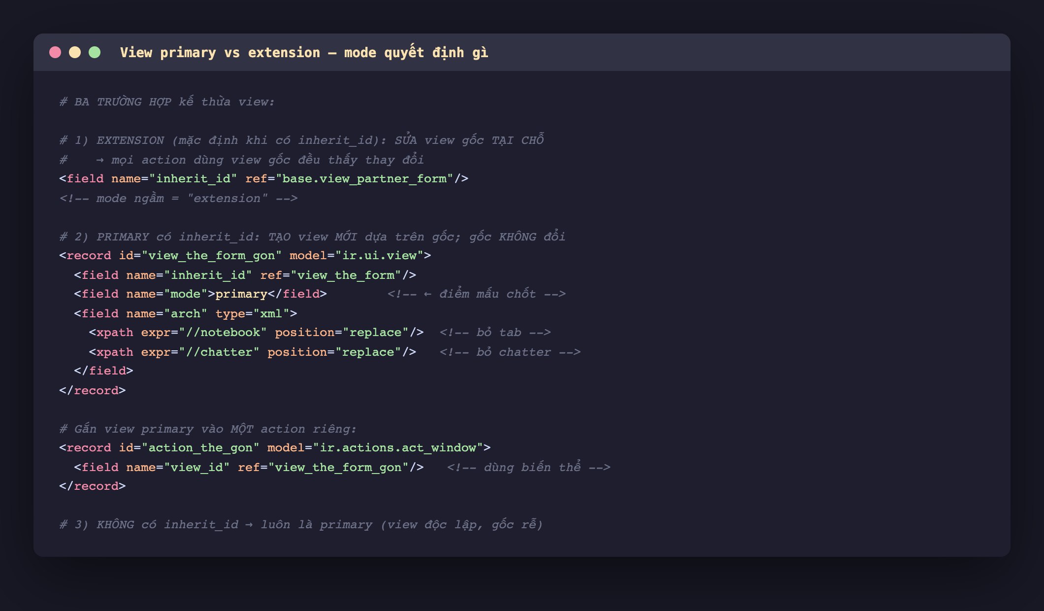 Ảnh chụp mã XML nền tối trình bày ba trường hợp kế thừa view, trường hợp một extension mặc định khi có inherit_id sửa view gốc tại chỗ với chú thích mọi action dùng view gốc đều thấy thay đổi, trường hợp hai primary có inherit_id tạo view mới dựa trên gốc mà gốc không đổi gồm record view_the_form_gon có inherit_id trỏ view_the_form field mode primary là điểm mấu chốt và arch dùng xpath replace bỏ notebook và chatter, kế đó record action_the_gon có view_id trỏ view_the_form_gon để dùng biến thể, trường hợp ba không có inherit_id luôn là primary view độc lập