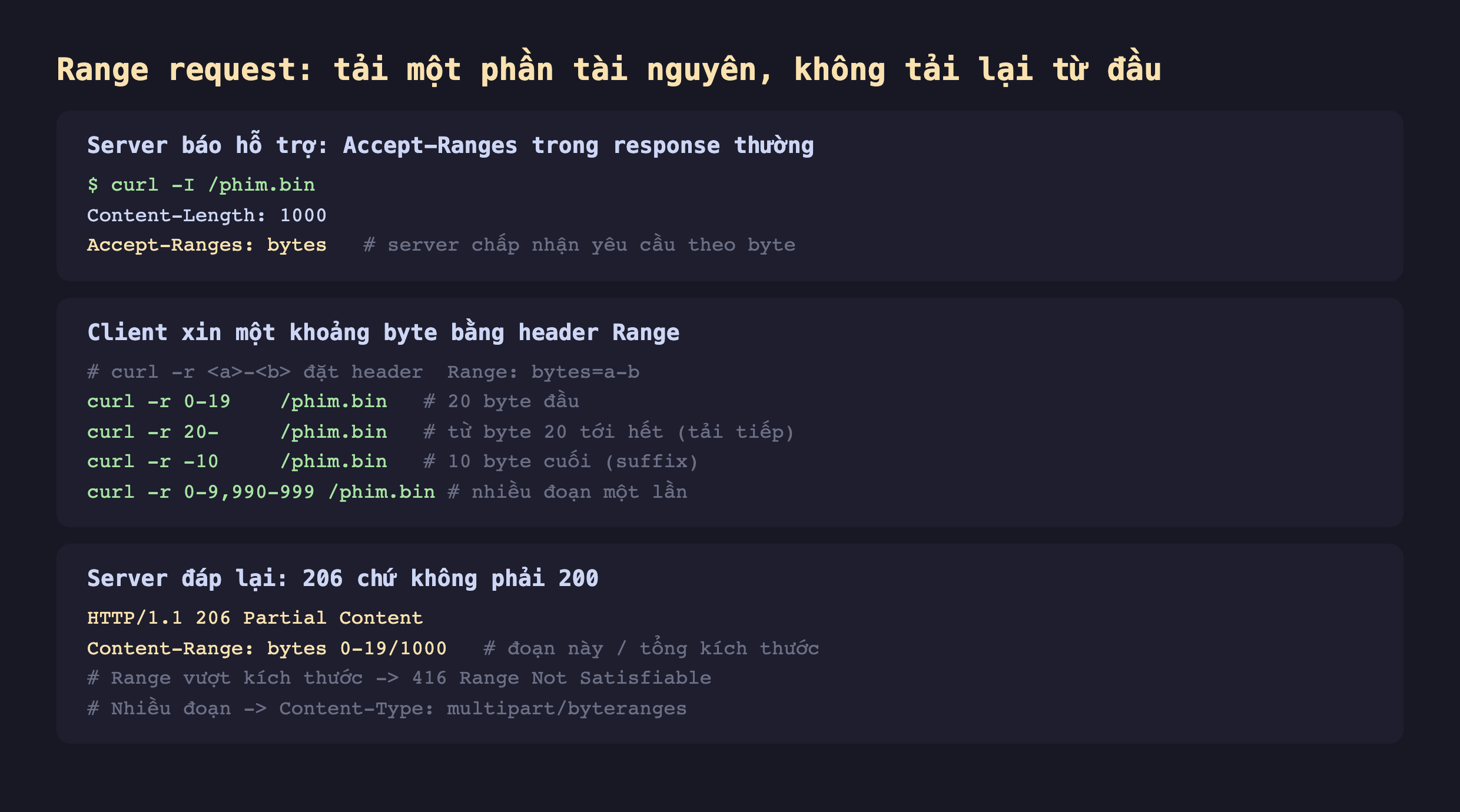 Ảnh chụp đoạn mã nền tối minh hoạ Range request tải một phần tài nguyên không tải lại từ đầu, server báo hỗ trợ Accept-Ranges trong response thường curl -I phim.bin Content-Length 1000 Accept-Ranges bytes server chấp nhận yêu cầu theo byte, client xin một khoảng byte bằng header Range curl -r a-b đặt header Range bytes a-b curl -r 0-19 phim.bin 20 byte đầu curl -r 20- phim.bin từ byte 20 tới hết tải tiếp curl -r -10 phim.bin 10 byte cuối suffix curl -r 0-9 990-999 phim.bin nhiều đoạn một lần, server đáp lại 206 chứ không phải 200 HTTP 206 Partial Content Content-Range bytes 0-19 trên 1000 đoạn này trên tổng kích thước Range vượt kích thước trả 416 Range Not Satisfiable nhiều đoạn Content-Type multipart byteranges