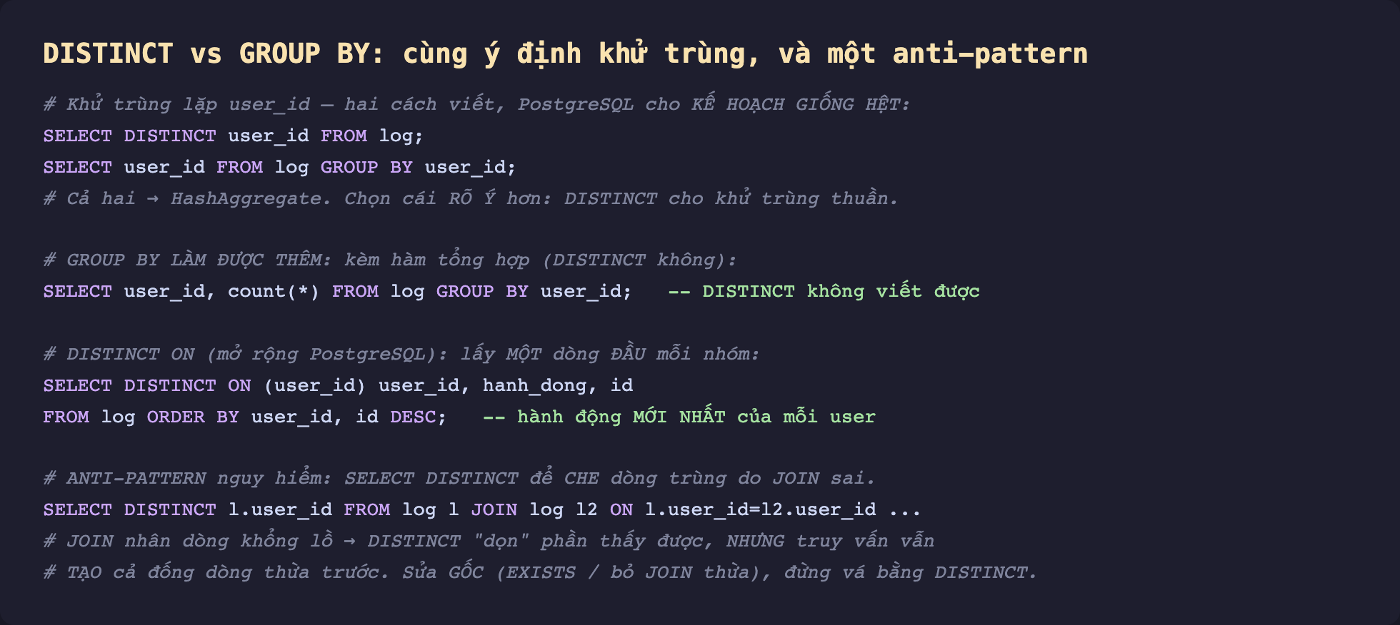 Ảnh chụp đoạn mã SQL nền tối minh hoạ DISTINCT vs GROUP BY cùng ý định khử trùng và một anti-pattern, khử trùng lặp user_id hai cách viết PostgreSQL cho kế hoạch giống hệt SELECT DISTINCT user_id FROM log và SELECT user_id FROM log GROUP BY user_id cả hai HashAggregate chọn cái rõ ý hơn DISTINCT cho khử trùng thuần, GROUP BY làm được thêm kèm hàm tổng hợp SELECT user_id count từ log GROUP BY user_id DISTINCT không viết được, DISTINCT ON mở rộng PostgreSQL lấy một dòng đầu mỗi nhóm SELECT DISTINCT ON user_id user_id hanh_dong id FROM log ORDER BY user_id id DESC hành động mới nhất của mỗi user, anti-pattern nguy hiểm SELECT DISTINCT để che dòng trùng do JOIN sai SELECT DISTINCT l.user_id FROM log l JOIN log l2 ON l.user_id bằng l2.user_id JOIN nhân dòng khổng lồ DISTINCT dọn phần thấy được nhưng truy vấn vẫn tạo cả đống dòng thừa trước sửa gốc EXISTS bỏ JOIN thừa đừng vá bằng DISTINCT