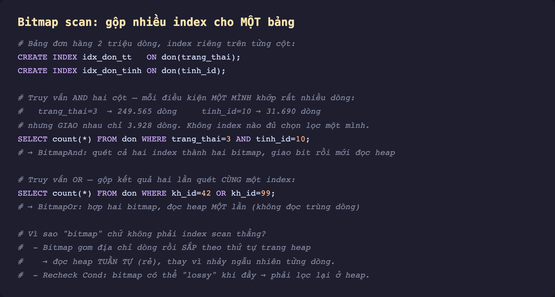 Ảnh chụp đoạn mã SQL nền tối minh hoạ bitmap scan gộp nhiều index cho một bảng, tạo hai index idx_don_tt trên trang_thai và idx_don_tinh trên tinh_id, truy vấn AND hai cột mà mỗi điều kiện một mình khớp rất nhiều dòng nhưng giao nhau chỉ gần bốn nghìn dòng dẫn tới BitmapAnd, truy vấn OR trên cùng cột kh_id dẫn tới BitmapOr, và ghi chú vì sao dùng bitmap thay vì index scan thẳng là để sắp địa chỉ dòng theo thứ tự trang heap rồi đọc tuần tự cùng khả năng Recheck khi bitmap bị lossy