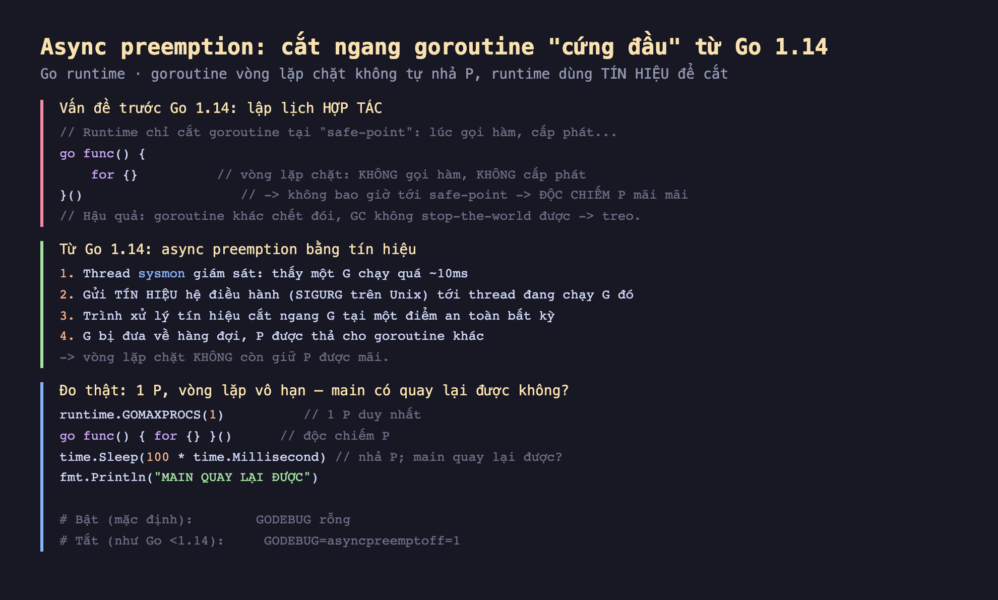 Ảnh chụp đoạn mã Go nền tối minh hoạ async preemption cắt ngang goroutine cứng đầu từ Go 1.14 goroutine vòng lặp chặt không tự nhả P runtime dùng tín hiệu để cắt, vấn đề trước Go 1.14 lập lịch hợp tác runtime chỉ cắt goroutine tại safe-point lúc gọi hàm cấp phát go func for vòng lặp chặt không gọi hàm không cấp phát không bao giờ tới safe-point độc chiếm P mãi mãi hậu quả goroutine khác chết đói GC không stop-the-world được treo, từ Go 1.14 async preemption bằng tín hiệu 1 thread sysmon giám sát thấy một G chạy quá 10ms 2 gửi tín hiệu hệ điều hành SIGURG trên Unix tới thread đang chạy G đó 3 trình xử lý tín hiệu cắt ngang G tại một điểm an toàn bất kỳ 4 G bị đưa về hàng đợi P được thả cho goroutine khác vòng lặp chặt không còn giữ P được mãi, đo thật 1 P vòng lặp vô hạn main có quay lại được không runtime GOMAXPROCS 1 go func for main sleep 100ms nhả P main quay lại được fmt Println MAIN QUAY LẠI ĐƯỢC bật mặc định GODEBUG rỗng tắt như Go trước 1.14 GODEBUG asyncpreemptoff 1