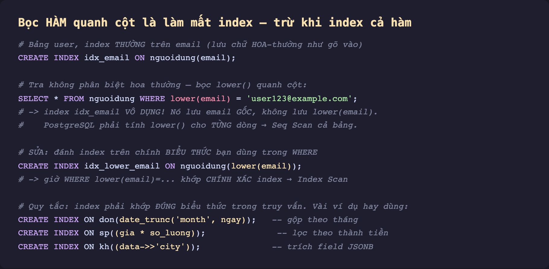 Ảnh chụp mã SQL nền tối về bọc hàm làm mất index. Bảng user index thường trên email lưu chữ hoa thường như gõ vào CREATE INDEX idx_email ON nguoidung email. Tra không phân biệt hoa thường bọc lower quanh cột SELECT sao FROM nguoidung WHERE lower email bằng user123 at example.com. Index idx_email vô dụng nó lưu email gốc không lưu lower email PostgreSQL phải tính lower cho từng dòng Seq Scan cả bảng. Sửa đánh index trên chính biểu thức bạn dùng trong WHERE CREATE INDEX idx_lower_email ON nguoidung lower email giờ WHERE lower email khớp chính xác index Index Scan. Quy tắc index phải khớp đúng biểu thức trong truy vấn vài ví dụ hay dùng CREATE INDEX ON don date_trunc month ngay gộp theo tháng, CREATE INDEX ON sp gia nhân so_luong lọc theo thành tiền, CREATE INDEX ON kh data mũi tên city trích field JSONB