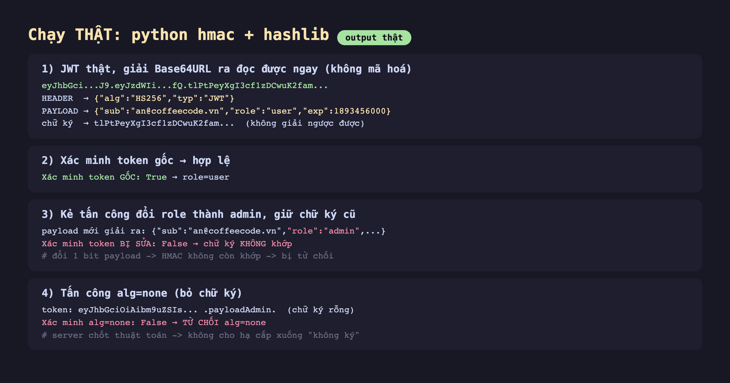 Ảnh chụp bảng kết quả chạy thật python hmac cộng hashlib output thật, một JWT thật giải Base64URL ra đọc được ngay không mã hoá chuỗi eyJhbGci chấm eyJzdWIi chấm tlPtPeyX HEADER giải ra alg HS256 typ JWT PAYLOAD giải ra sub an at coffeecode.vn role user exp 1893456000 chữ ký tlPtPeyXgI3cf1zDCwuK2fam không giải ngược được, hai xác minh token gốc True role user hợp lệ, ba kẻ tấn công đổi role thành admin giữ chữ ký cũ payload mới giải ra role admin xác minh token bị sửa False chữ ký không khớp đổi một bit payload HMAC không còn khớp bị từ chối, bốn tấn công alg none bỏ chữ ký token eyJhbGciOiAibm9uZSIs payloadAdmin chữ ký rỗng xác minh alg none False từ chối alg none server chốt thuật toán không cho hạ cấp xuống không ký