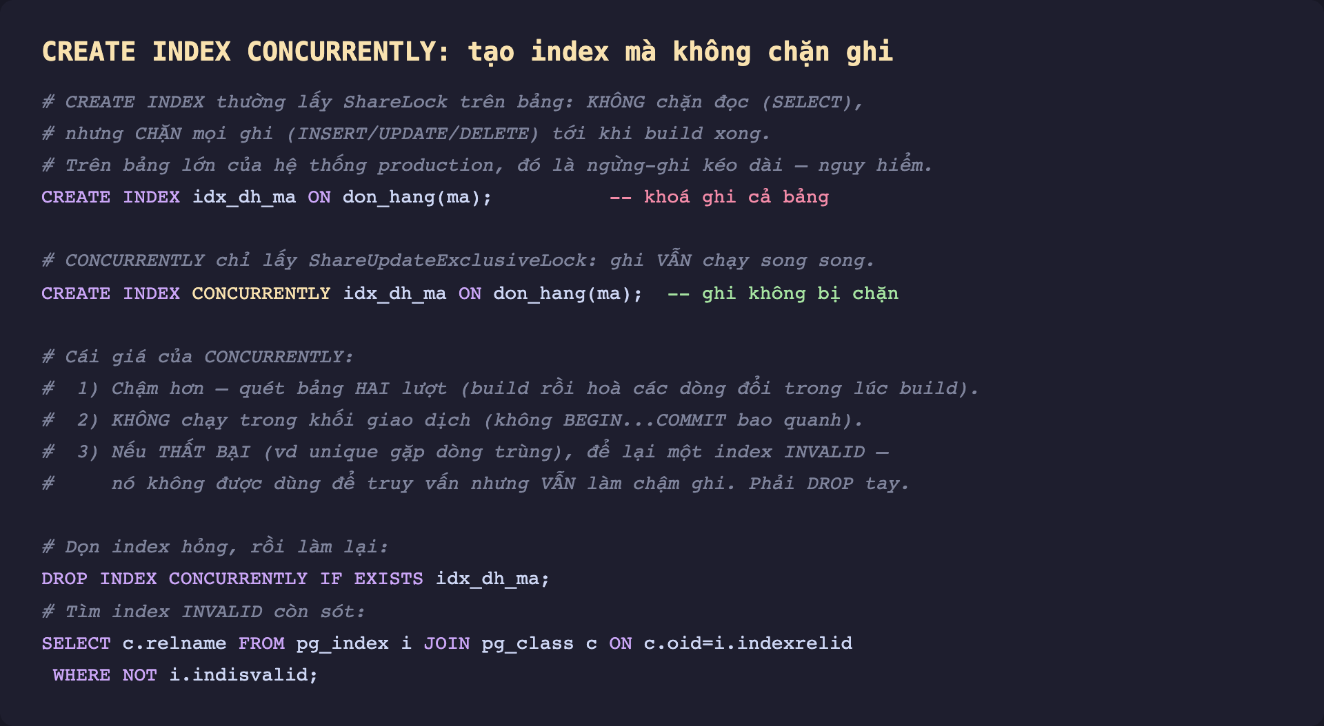 Ảnh chụp đoạn mã SQL nền tối minh hoạ CREATE INDEX CONCURRENTLY tạo index mà không chặn ghi, giải thích CREATE INDEX thường lấy ShareLock không chặn đọc nhưng chặn mọi ghi tới khi build xong nên trên bảng lớn production là ngừng ghi kéo dài nguy hiểm, CONCURRENTLY chỉ lấy ShareUpdateExclusiveLock nên ghi vẫn chạy song song, ba cái giá của CONCURRENTLY là chậm hơn vì quét bảng hai lượt, không chạy trong khối giao dịch, và nếu thất bại để lại index INVALID không dùng để truy vấn nhưng vẫn làm chậm ghi phải drop tay, kèm lệnh DROP INDEX CONCURRENTLY IF EXISTS và câu truy vấn tìm index invalid qua pg_index where not indisvalid
