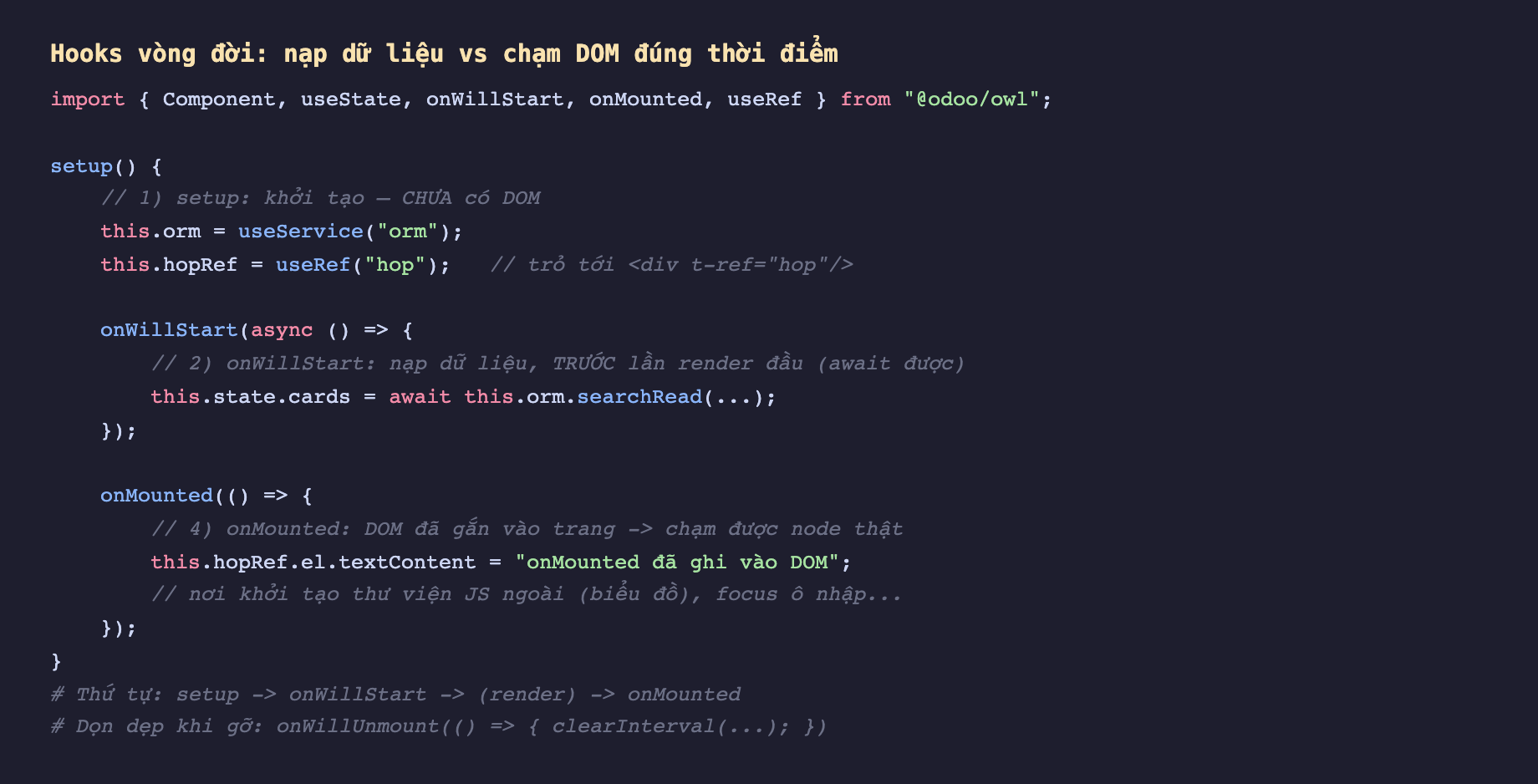 Ảnh chụp đoạn mã nền tối, import Component useState onWillStart onMounted useRef từ @odoo/owl. Trong setup chú thích 1 setup khởi tạo chưa có DOM, gán this orm useService orm, this hopRef useRef hop chú thích trỏ tới div t-ref hop. Gọi onWillStart async chú thích 2 onWillStart nạp dữ liệu trước lần render đầu await được, gán this state cards await this orm searchRead. Gọi onMounted chú thích 4 onMounted DOM đã gắn vào trang chạm được node thật, gán this hopRef el textContent bằng onMounted đã ghi vào DOM, chú thích nơi khởi tạo thư viện JS ngoài biểu đồ focus ô nhập. Cuối chú thích thứ tự setup rồi onWillStart rồi render rồi onMounted, dọn dẹp khi gỡ onWillUnmount clearInterval