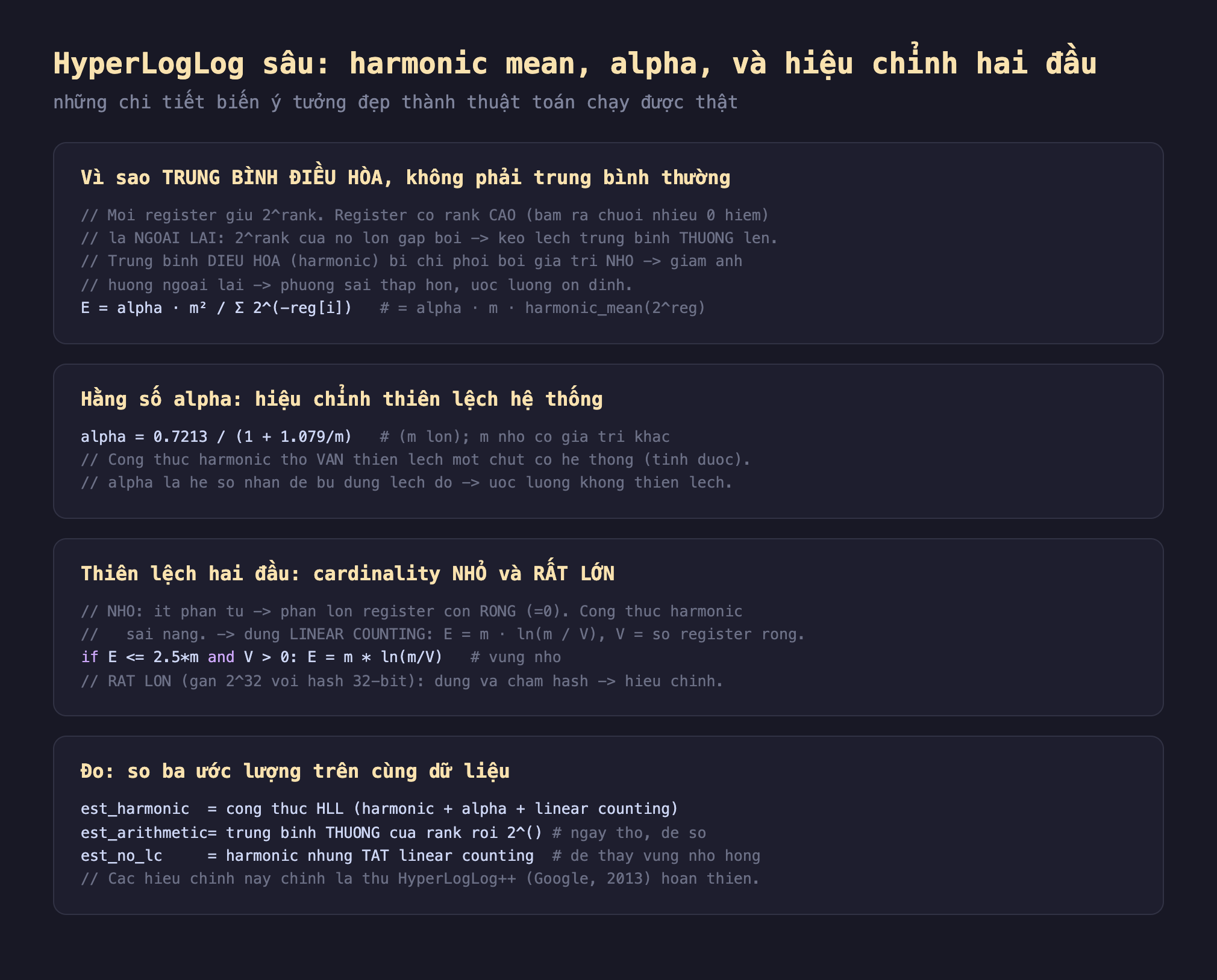 Ảnh chụp đoạn mã nền tối minh hoạ HyperLogLog sâu harmonic mean alpha và hiệu chỉnh hai đầu những chi tiết biến ý tưởng đẹp thành thuật toán chạy được thật, vì sao trung bình điều hòa không phải trung bình thường mỗi register giữ 2 mũ rank register có rank cao băm ra chuỗi nhiều 0 hiếm là ngoại lai 2 mũ rank của nó lớn gấp bội kéo lệch trung bình thường lên trung bình điều hòa harmonic bị chi phối bởi giá trị nhỏ giảm ảnh hưởng ngoại lai phương sai thấp hơn ước lượng ổn định E bằng alpha nhân m bình phương chia tổng 2 mũ trừ reg i bằng alpha nhân m nhân harmonic mean 2 mũ reg, hằng số alpha hiệu chỉnh thiên lệch hệ thống alpha bằng 0.7213 chia 1 cộng 1.079 chia m m lớn m nhỏ có giá trị khác công thức harmonic thô vẫn thiên lệch một chút có hệ thống tính được alpha là hệ số nhân để bù đúng lệch đó ước lượng không thiên lệch, thiên lệch hai đầu cardinality nhỏ và rất lớn nhỏ ít phần tử phần lớn register còn rỗng bằng 0 công thức harmonic sai nặng dùng linear counting E bằng m nhân ln m chia V V bằng số register rỗng if E nhỏ hơn hoặc bằng 2.5 m và V lớn hơn 0 E bằng m nhân ln m chia V vùng nhỏ rất lớn gần 2 mũ 32 với hash 32 bit đụng va chạm hash hiệu chỉnh, đo so ba ước lượng trên cùng dữ liệu est harmonic công thức HLL harmonic cộng alpha cộng linear counting est arithmetic trung bình thường của rank rồi 2 mũ ngây thơ để so est no lc harmonic nhưng tắt linear counting để thấy vùng nhỏ hỏng các hiệu chỉnh này chính là thứ HyperLogLog cộng cộng Google 2013 hoàn thiện
