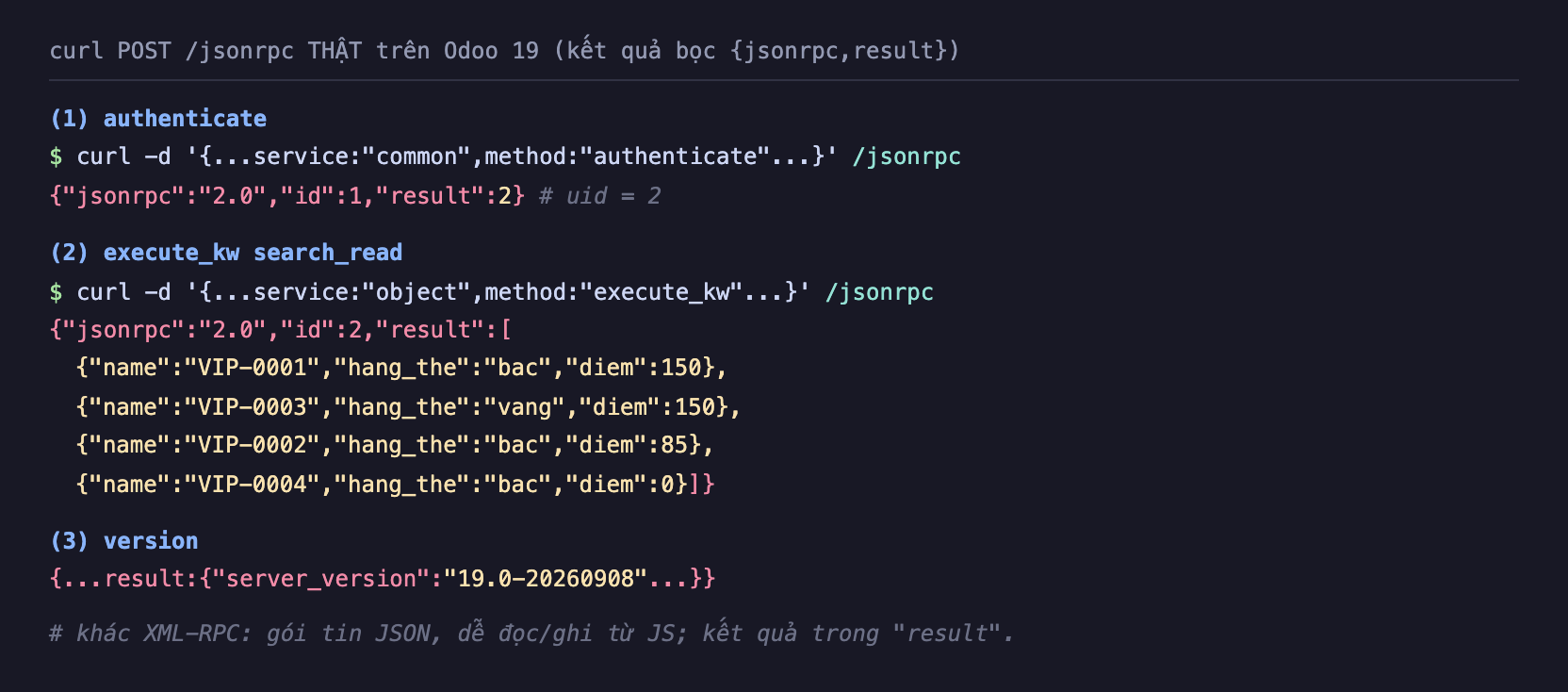 Ảnh chụp terminal nền tối curl POST jsonrpc thật trên Odoo 19 kết quả bọc jsonrpc result. Phần 1 authenticate: curl với data service common method authenticate tới jsonrpc, trả về jsonrpc 2.0 id 1 result 2 uid bằng 2. Phần 2 execute_kw search_read: curl data service object method execute_kw tới jsonrpc, trả về jsonrpc 2.0 id 2 result mảng bốn thẻ VIP-0001 bac 150, VIP-0003 vang 150, VIP-0002 bac 85, VIP-0004 bac 0. Phần 3 version: result server_version 19.0-20260908. Chú thích khác XML-RPC gói tin JSON dễ đọc ghi từ JS kết quả trong result