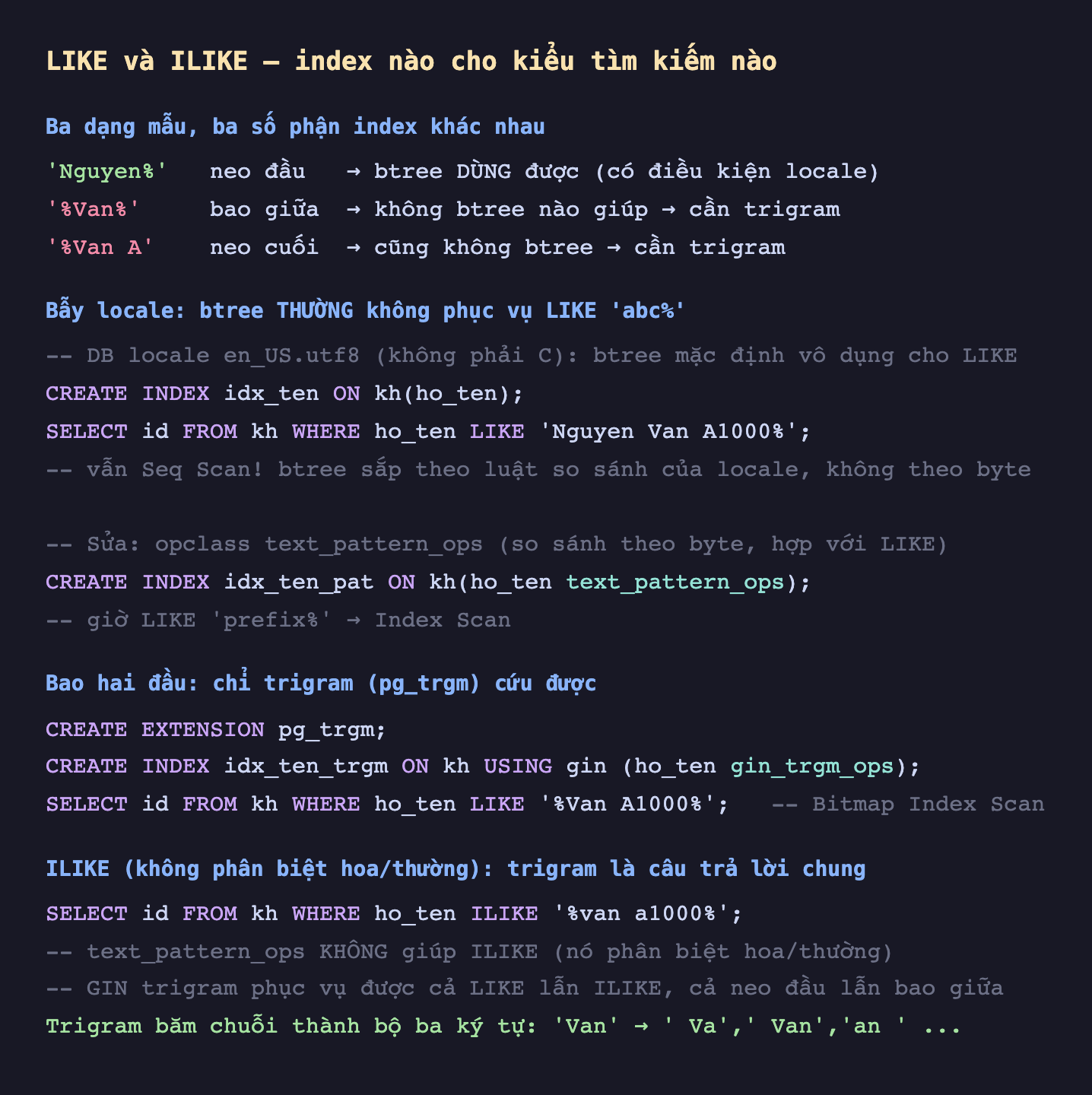 Ảnh chụp đoạn mã SQL nền tối minh hoạ LIKE và ILIKE index nào cho kiểu tìm kiếm nào, ba dạng mẫu ba số phận index khác nhau Nguyen phần trăm neo đầu btree dùng được có điều kiện locale, phần trăm Van phần trăm bao giữa không btree nào giúp cần trigram, phần trăm Van A neo cuối cũng không btree cần trigram, bẫy locale btree thường không phục vụ LIKE abc phần trăm DB locale en_US.utf8 không phải C btree mặc định vô dụng cho LIKE CREATE INDEX idx_ten ON kh ho_ten SELECT id FROM kh WHERE ho_ten LIKE Nguyen Van A1000 phần trăm vẫn Seq Scan btree sắp theo luật so sánh của locale không theo byte, sửa opclass text_pattern_ops so sánh theo byte hợp với LIKE CREATE INDEX idx_ten_pat ON kh ho_ten text_pattern_ops giờ LIKE prefix phần trăm Index Scan, bao hai đầu chỉ trigram pg_trgm cứu được CREATE EXTENSION pg_trgm CREATE INDEX idx_ten_trgm ON kh USING gin ho_ten gin_trgm_ops SELECT id FROM kh WHERE ho_ten LIKE phần trăm Van A1000 phần trăm Bitmap Index Scan, ILIKE không phân biệt hoa thường trigram là câu trả lời chung SELECT id FROM kh WHERE ho_ten ILIKE phần trăm van a1000 phần trăm text_pattern_ops không giúp ILIKE nó phân biệt hoa thường GIN trigram phục vụ được cả LIKE lẫn ILIKE cả neo đầu lẫn bao giữa trigram băm chuỗi thành bộ ba ký tự Van thành khoảng Va khoảng Van an khoảng