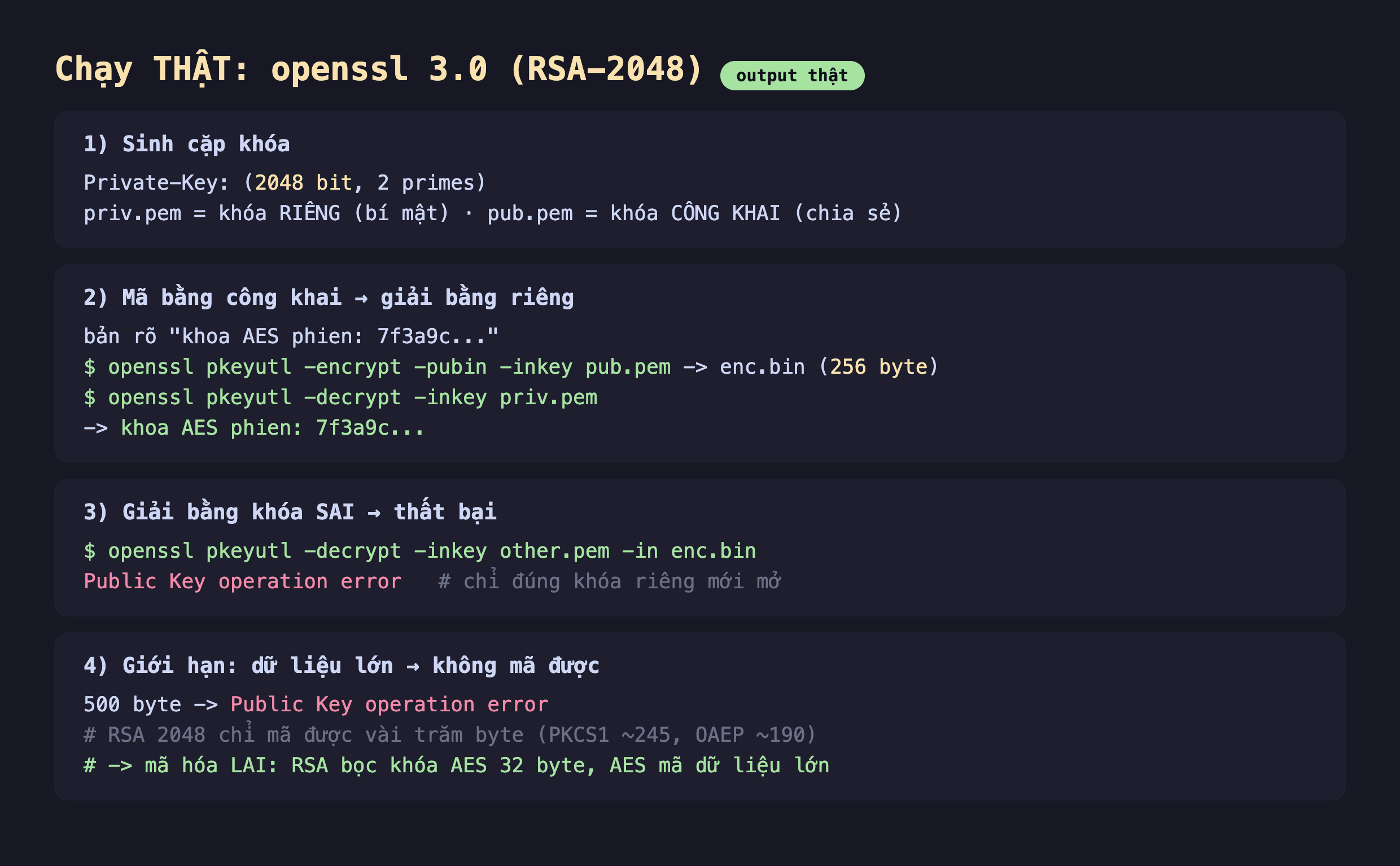 Ảnh chụp bảng kết quả đo thật nền tối chạy openssl 3.0 RSA-2048, phần một sinh cặp khóa Private-Key 2048 bit 2 primes priv.pem là khóa riêng bí mật pub.pem là khóa công khai chia sẻ, phần hai mã bằng công khai giải bằng riêng bản rõ khoa AES phien 7f3a9c openssl pkeyutl -encrypt -pubin -inkey pub.pem ra enc.bin 256 byte openssl pkeyutl -decrypt -inkey priv.pem ra khoa AES phien 7f3a9c, phần ba giải bằng khóa sai thất bại openssl pkeyutl -decrypt -inkey other.pem -in enc.bin Public Key operation error chỉ đúng khóa riêng mới mở, phần bốn giới hạn dữ liệu lớn không mã được 500 byte Public Key operation error RSA 2048 chỉ mã được vài trăm byte PKCS1 245 OAEP 190 mã hóa lai RSA bọc khóa AES 32 byte AES mã dữ liệu lớn