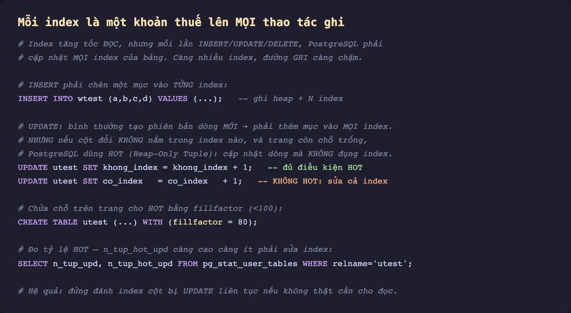 Ảnh chụp đoạn mã SQL nền tối minh hoạ mỗi index là một khoản thuế lên mọi thao tác ghi, giải thích index tăng tốc đọc nhưng mỗi lần INSERT UPDATE DELETE PostgreSQL phải cập nhật mọi index nên càng nhiều index đường ghi càng chậm, INSERT phải chèn một mục vào từng index, UPDATE bình thường tạo phiên bản dòng mới nên phải thêm mục vào mọi index nhưng nếu cột đổi không nằm trong index nào và trang còn chỗ trống thì PostgreSQL dùng HOT Heap-Only Tuple cập nhật dòng mà không đụng index, chừa chỗ trên trang bằng fillfactor nhỏ hơn 100, đo tỷ lệ HOT bằng n_tup_hot_upd trong pg_stat_user_tables càng cao càng ít phải sửa index, và hệ quả là đừng đánh index cột bị UPDATE liên tục nếu không thật cần cho đọc
