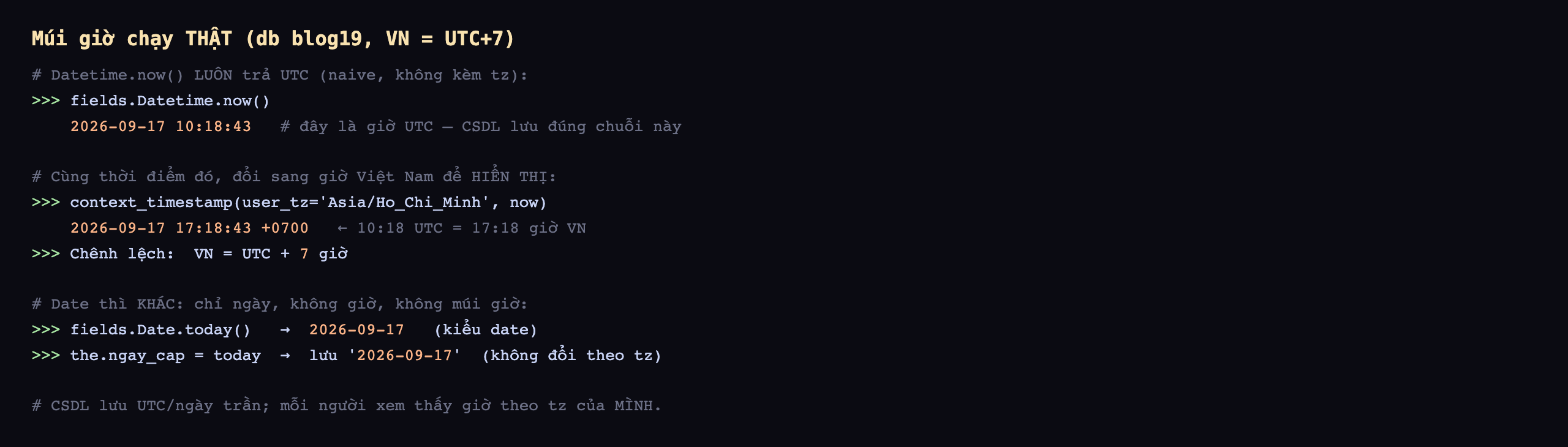 Múi giờ chạy thật trên database blog19 VN bằng UTC cộng 7: Datetime.now luôn trả UTC naive không kèm tz, fields.Datetime.now ra 2026-09-17 10:18:43 đây là giờ UTC cơ sở dữ liệu lưu đúng chuỗi này; cùng thời điểm đó đổi sang giờ Việt Nam để hiển thị, context_timestamp với user_tz Asia Ho Chi Minh và now ra 2026-09-17 17:18:43 cộng 0700, 10:18 UTC bằng 17:18 giờ VN, chênh lệch VN bằng UTC cộng 7 giờ; Date thì khác chỉ ngày không giờ không múi giờ, fields.Date.today ra 2026-09-17 kiểu date, the.ngay_cap gán today lưu 2026-09-17 không đổi theo tz; cơ sở dữ liệu lưu UTC hoặc ngày trần mỗi người xem thấy giờ theo tz của mình