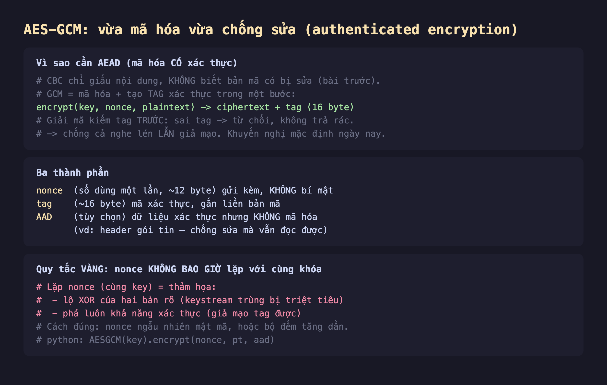 Ảnh chụp đoạn mã nền tối giải thích AES-GCM vừa mã hóa vừa chống sửa authenticated encryption, vì sao cần AEAD mã hóa có xác thực CBC chỉ giấu nội dung không biết bản mã có bị sửa GCM bằng mã hóa cộng tạo tag xác thực trong một bước encrypt key nonce plaintext ra ciphertext cộng tag 16 byte giải mã kiểm tag trước sai tag từ chối không trả rác chống cả nghe lén lẫn giả mạo khuyến nghị mặc định, ba thành phần nonce số dùng một lần 12 byte gửi kèm không bí mật tag 16 byte mã xác thực gắn liền bản mã AAD tùy chọn dữ liệu xác thực nhưng không mã hóa vd header gói tin, quy tắc vàng nonce không bao giờ lặp với cùng khóa lặp nonce cùng key là thảm họa lộ XOR của hai bản rõ keystream trùng bị triệt tiêu phá luôn khả năng xác thực giả mạo tag được cách đúng nonce ngẫu nhiên mật mã hoặc bộ đếm tăng dần python AESGCM key encrypt nonce pt aad