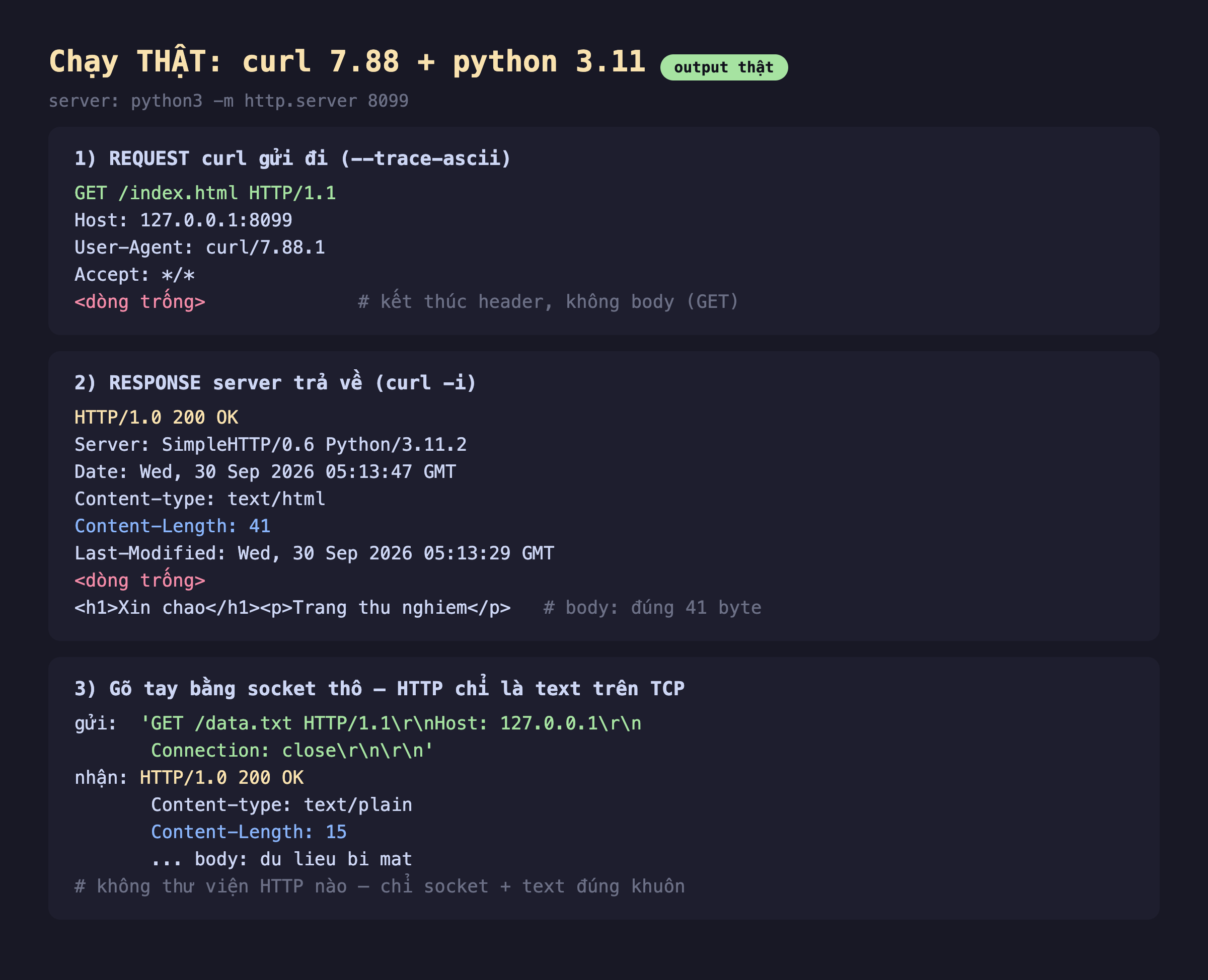 Ảnh chụp bảng kết quả đo thật nền tối chạy curl 7.88 và python 3.11, server python3 -m http.server 8099, phần một REQUEST curl gửi đi bằng trace-ascii GET slash index.html HTTP/1.1 Host 127.0.0.1 8099 User-Agent curl 7.88.1 Accept sao chéo sao dòng trống kết thúc header không body vì GET, phần hai RESPONSE server trả về bằng curl -i HTTP/1.0 200 OK Server SimpleHTTP 0.6 Python 3.11.2 Date Wed 30 Sep 2026 Content-type text/html Content-Length 41 Last-Modified dòng trống rồi body h1 Xin chao h1 p Trang thu nghiem p đúng 41 byte, phần ba gõ tay bằng socket thô HTTP chỉ là text trên TCP gửi GET slash data.txt HTTP/1.1 Host 127.0.0.1 Connection close CRLF CRLF nhận HTTP/1.0 200 OK Content-type text/plain Content-Length 15 body du lieu bi mat không thư viện HTTP nào chỉ socket cộng text đúng khuôn