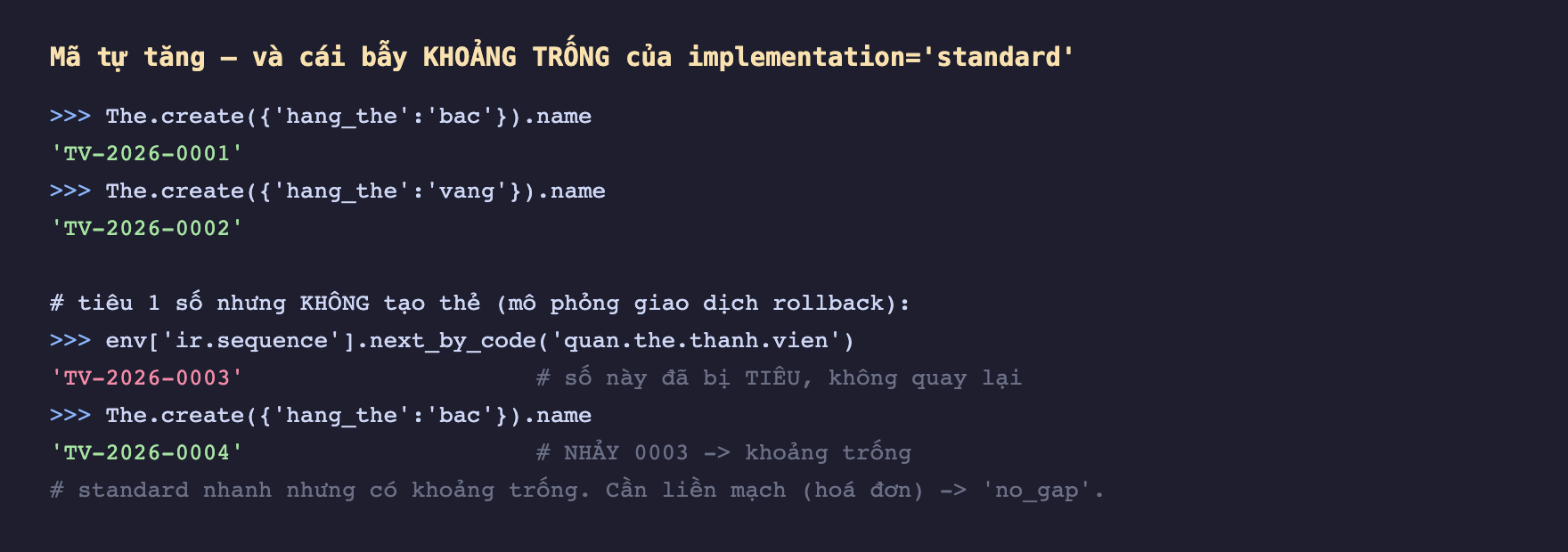 Ảnh chụp phiên odoo shell nền tối, The create hang_the bac ra TV-2026-0001, The create hang_the vang ra TV-2026-0002, rồi chú thích tiêu 1 số nhưng không tạo thẻ mô phỏng giao dịch rollback, gọi env ir.sequence next_by_code quan.the.thanh.vien trả về TV-2026-0003 màu hồng với chú thích số này đã bị tiêu không quay lại, tiếp theo The create hang_the bac ra TV-2026-0004 với chú thích nhảy 0003 khoảng trống, và chú thích standard nhanh nhưng có khoảng trống cần liền mạch hoá đơn thì dùng no_gap