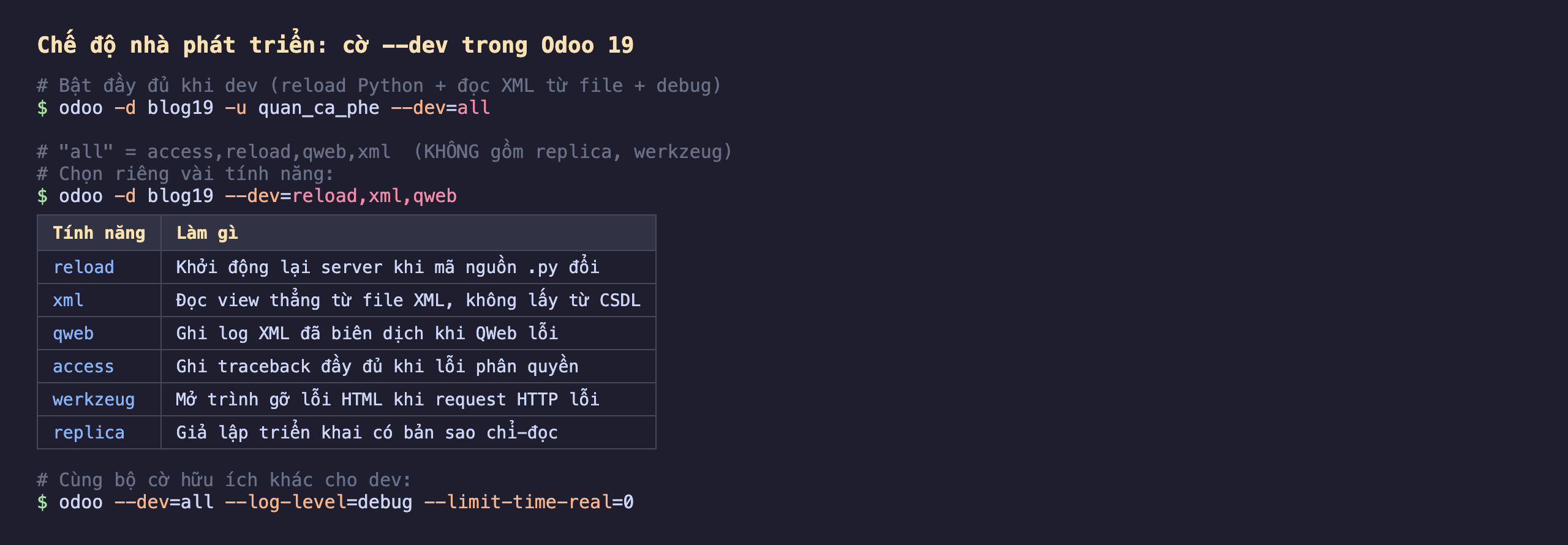 Bảng sáu tính năng của cờ dev trong Odoo 19: reload khởi động lại server khi mã nguồn .py đổi, xml đọc view thẳng từ file XML không lấy từ CSDL, qweb ghi log XML đã biên dịch khi QWeb lỗi, access ghi traceback đầy đủ khi lỗi phân quyền, werkzeug mở trình gỡ lỗi HTML khi request HTTP lỗi, replica giả lập triển khai có bản sao chỉ đọc; kèm ví dụ lệnh odoo -d blog19 -u quan_ca_phe với dev bằng all