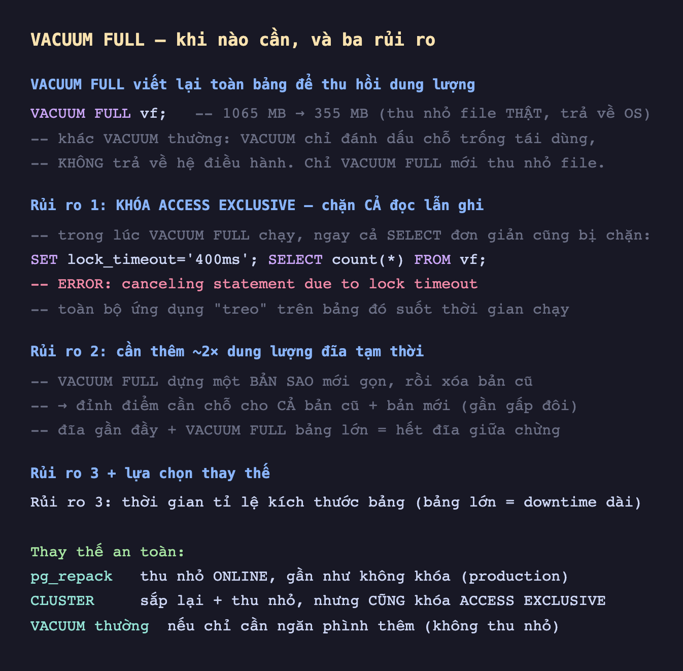 Ảnh chụp đoạn mã SQL nền tối minh hoạ VACUUM FULL khi nào cần và ba rủi ro, VACUUM FULL viết lại toàn bảng để thu hồi dung lượng VACUUM FULL vf 1065 MB xuống 355 MB thu nhỏ file thật trả về OS khác VACUUM thường VACUUM chỉ đánh dấu chỗ trống tái dùng không trả về hệ điều hành chỉ VACUUM FULL mới thu nhỏ file, rủi ro 1 khóa ACCESS EXCLUSIVE chặn cả đọc lẫn ghi trong lúc VACUUM FULL chạy ngay cả SELECT đơn giản cũng bị chặn SET lock_timeout 400ms SELECT count từ vf ERROR canceling statement due to lock timeout toàn bộ ứng dụng treo trên bảng đó suốt thời gian chạy, rủi ro 2 cần thêm khoảng 2 lần dung lượng đĩa tạm thời VACUUM FULL dựng một bản sao mới gọn rồi xóa bản cũ đỉnh điểm cần chỗ cho cả bản cũ cộng bản mới gần gấp đôi đĩa gần đầy cộng VACUUM FULL bảng lớn bằng hết đĩa giữa chừng, rủi ro 3 cộng lựa chọn thay thế rủi ro 3 thời gian tỉ lệ kích thước bảng bảng lớn bằng downtime dài thay thế an toàn pg_repack thu nhỏ online gần như không khóa production CLUSTER sắp lại cộng thu nhỏ nhưng cũng khóa ACCESS EXCLUSIVE VACUUM thường nếu chỉ cần ngăn phình thêm không thu nhỏ