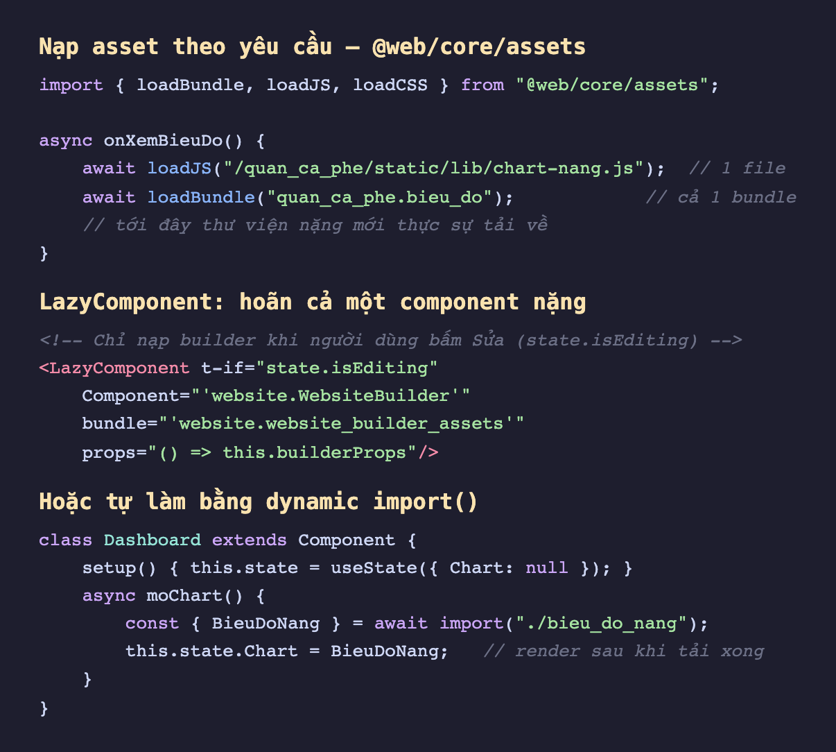 Ảnh chụp đoạn mã JavaScript và XML nền tối. Phần đầu nhập loadBundle loadJS loadCSS từ web core assets rồi trong hàm async gọi loadJS nạp một file thư viện và loadBundle nạp cả một bundle với chú thích tới đây thư viện nặng mới thực sự tải về. Phần giữa dùng thẻ LazyComponent với t-if state isEditing, thuộc tính Component trỏ website WebsiteBuilder, bundle là website website_builder_assets, kèm props. Phần cuối tự làm bằng dynamic import trong một class Dashboard: setup tạo useState với Chart null, hàm moChart await import bieu_do_nang rồi gán state Chart để render sau khi tải xong
