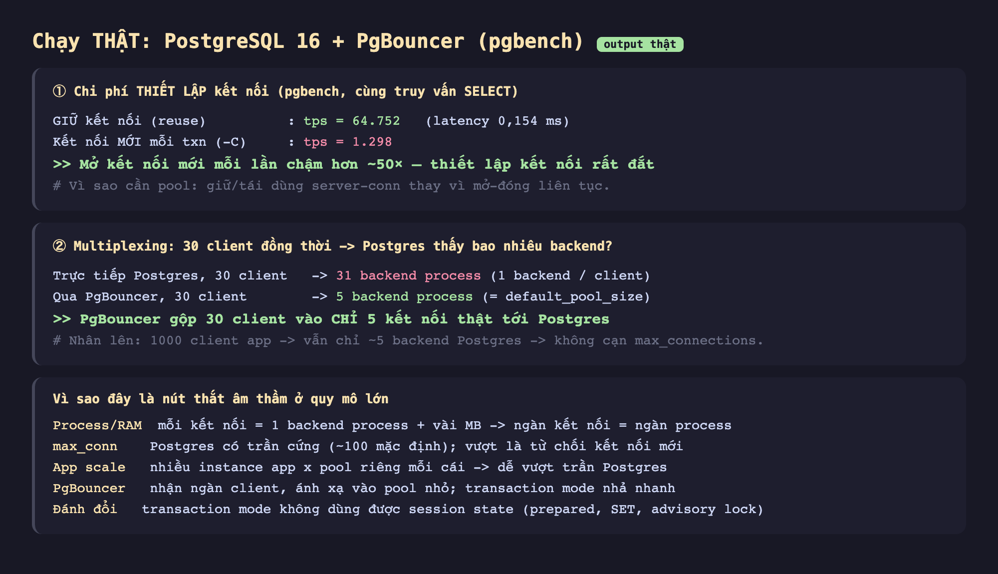 Ảnh chụp bảng kết quả chạy thật PostgreSQL 16 cộng PgBouncer pgbench output thật, một chi phí thiết lập kết nối pgbench cùng truy vấn SELECT giữ kết nối reuse tps 64752 latency 0,154 ms kết nối mới mỗi txn -C tps 1298 mở kết nối mới mỗi lần chậm hơn 50 lần thiết lập kết nối rất đắt vì sao cần pool giữ tái dùng server-conn thay vì mở đóng liên tục, hai multiplexing 30 client đồng thời Postgres thấy bao nhiêu backend trực tiếp Postgres 30 client 31 backend process 1 backend mỗi client qua PgBouncer 30 client 5 backend process bằng default_pool_size PgBouncer gộp 30 client vào chỉ 5 kết nối thật tới Postgres nhân lên 1000 client app vẫn chỉ 5 backend Postgres không cạn max_connections, vì sao đây là nút thắt âm thầm ở quy mô lớn process RAM mỗi kết nối 1 backend process cộng vài MB ngàn kết nối ngàn process max_conn Postgres có trần cứng 100 mặc định vượt là từ chối kết nối mới app scale nhiều instance app pool riêng mỗi cái dễ vượt trần Postgres PgBouncer nhận ngàn client ánh xạ vào pool nhỏ transaction mode nhả nhanh đánh đổi transaction mode không dùng được session state prepared SET advisory lock