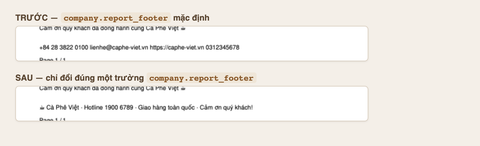 Ảnh so sánh hai dải chân trang PDF thật xếp trên dưới trên nền kem, dải trên gắn nhãn TRƯỚC company report_footer mặc định hiển thị dòng cảm ơn quý khách rồi số điện thoại +84 28 3822 0100 email lienhe@caphe-viet.vn website caphe-viet.vn mã 0312345678 và Page 1 trên 1, dải dưới gắn nhãn SAU chỉ đổi đúng một trường company report_footer hiển thị cùng dòng cảm ơn nhưng chân trang đổi thành biểu tượng cà phê Cà Phê Việt Hotline 1900 6789 Giao hàng toàn quốc Cảm ơn quý khách và Page 1 trên 1