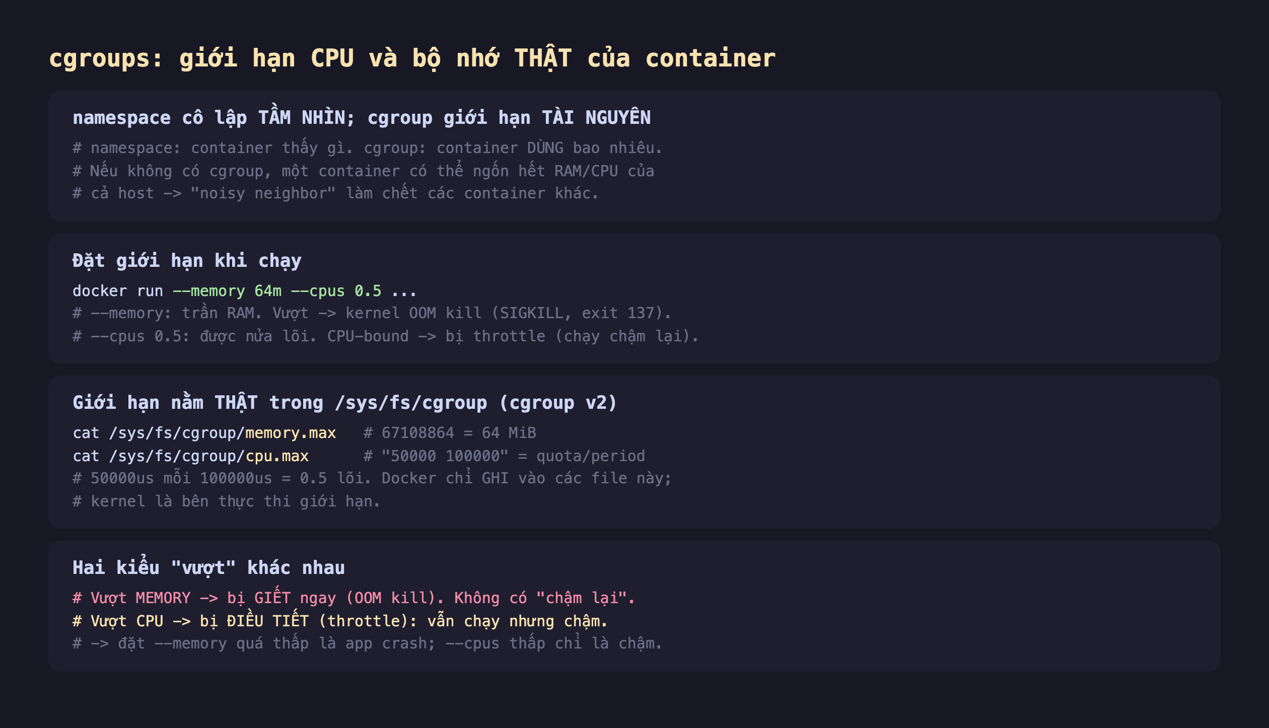 Ảnh chụp đoạn mã nền tối minh hoạ cgroups giới hạn CPU và bộ nhớ thật của container, namespace cô lập tầm nhìn cgroup giới hạn tài nguyên namespace container thấy gì cgroup container dùng bao nhiêu nếu không có cgroup một container có thể ngốn hết RAM CPU của cả host noisy neighbor làm chết các container khác, đặt giới hạn khi chạy docker run --memory 64m --cpus 0.5 --memory trần RAM vượt kernel OOM kill SIGKILL exit 137 --cpus 0.5 được nửa lõi CPU-bound bị throttle chạy chậm lại, giới hạn nằm thật trong sys fs cgroup cgroup v2 cat sys fs cgroup memory.max 67108864 bằng 64 MiB cat sys fs cgroup cpu.max 50000 100000 quota period 50000us mỗi 100000us bằng 0.5 lõi docker chỉ ghi vào các file này kernel là bên thực thi giới hạn, hai kiểu vượt khác nhau vượt memory bị giết ngay OOM kill không có chậm lại vượt CPU bị điều tiết throttle vẫn chạy nhưng chậm đặt --memory quá thấp là app crash --cpus thấp chỉ là chậm