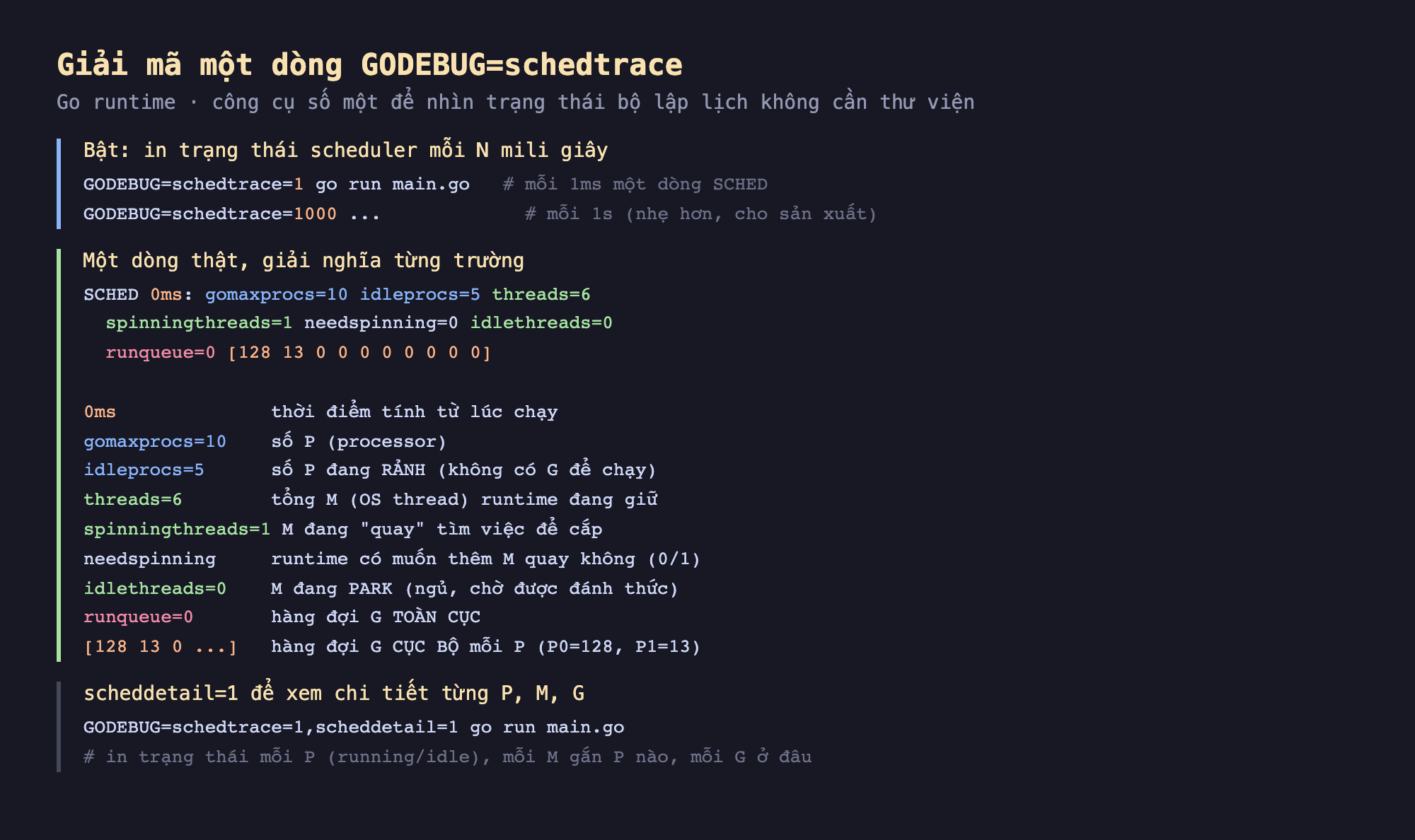 Ảnh chụp đoạn mã nền tối giải mã một dòng GODEBUG schedtrace công cụ số một để nhìn trạng thái bộ lập lịch không cần thư viện, bật in trạng thái scheduler mỗi N mili giây GODEBUG schedtrace 1 go run main.go mỗi 1ms một dòng SCHED GODEBUG schedtrace 1000 mỗi 1s nhẹ hơn cho sản xuất, một dòng thật giải nghĩa từng trường SCHED 0ms gomaxprocs 10 idleprocs 5 threads 6 spinningthreads 1 needspinning 0 idlethreads 0 runqueue 0 dấu ngoặc 128 13 0, 0ms thời điểm tính từ lúc chạy gomaxprocs 10 số P processor idleprocs 5 số P đang rảnh không có G để chạy threads 6 tổng M OS thread runtime đang giữ spinningthreads 1 M đang quay tìm việc để cắp needspinning runtime có muốn thêm M quay không idlethreads 0 M đang park ngủ chờ được đánh thức runqueue 0 hàng đợi G toàn cục dấu ngoặc 128 13 0 hàng đợi G cục bộ mỗi P P0 128 P1 13, scheddetail 1 để xem chi tiết từng P M G GODEBUG schedtrace 1 scheddetail 1 go run main.go in trạng thái mỗi P running idle mỗi M gắn P nào mỗi G ở đâu